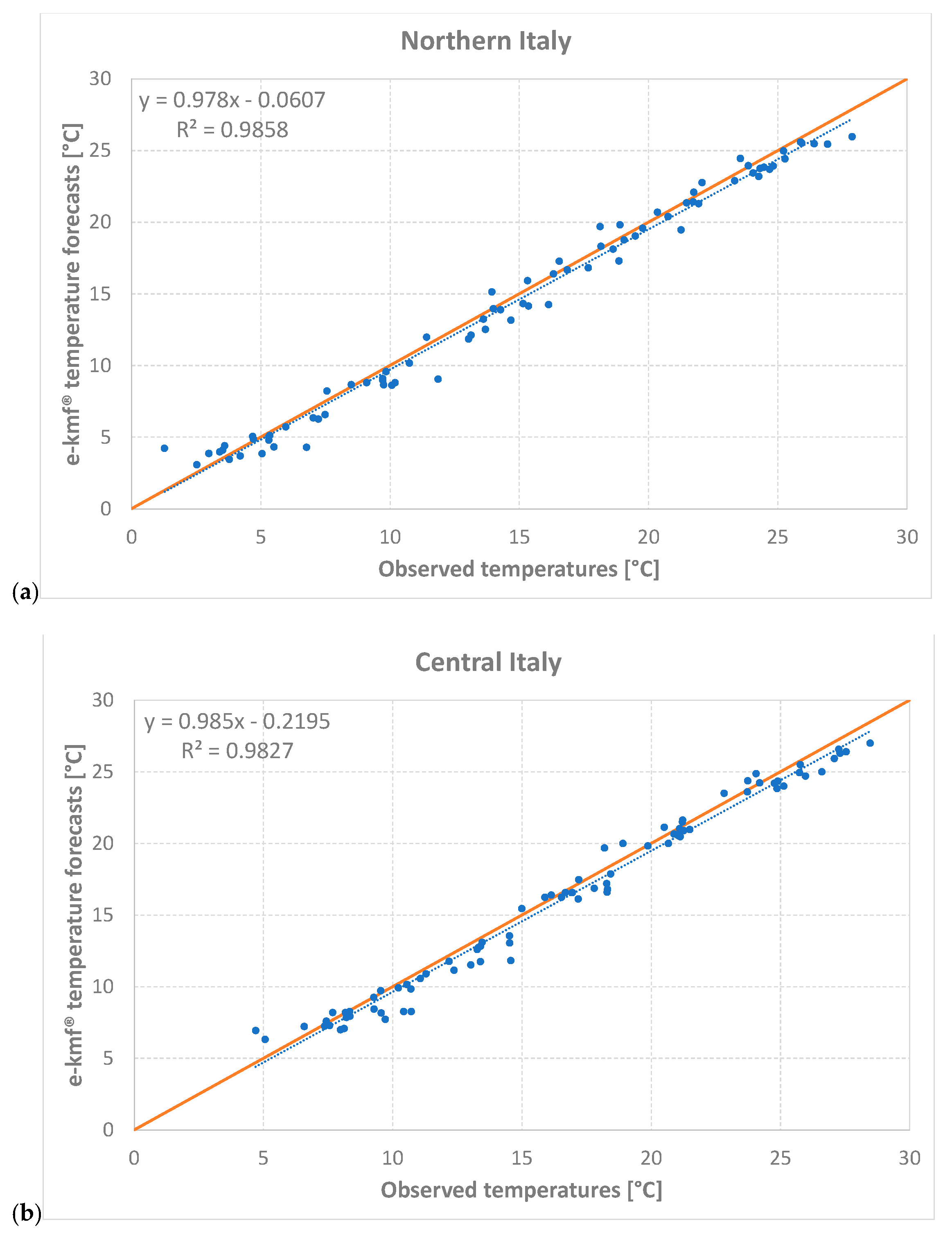 Forecasting 05 00033 g006a