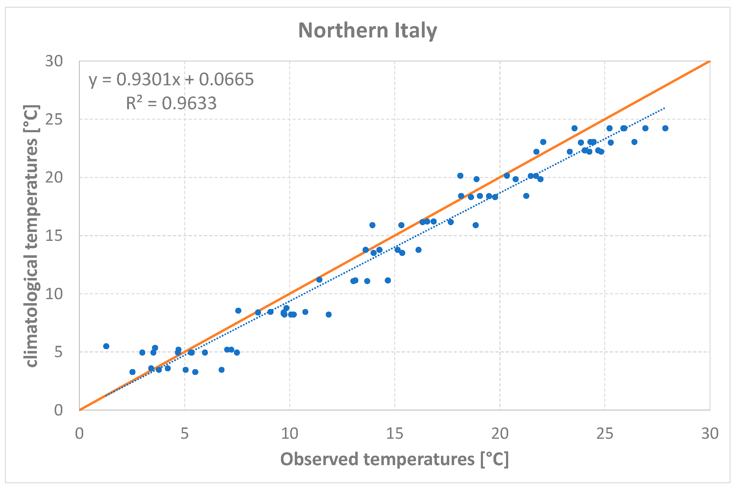 Forecasting 05 00033 g007