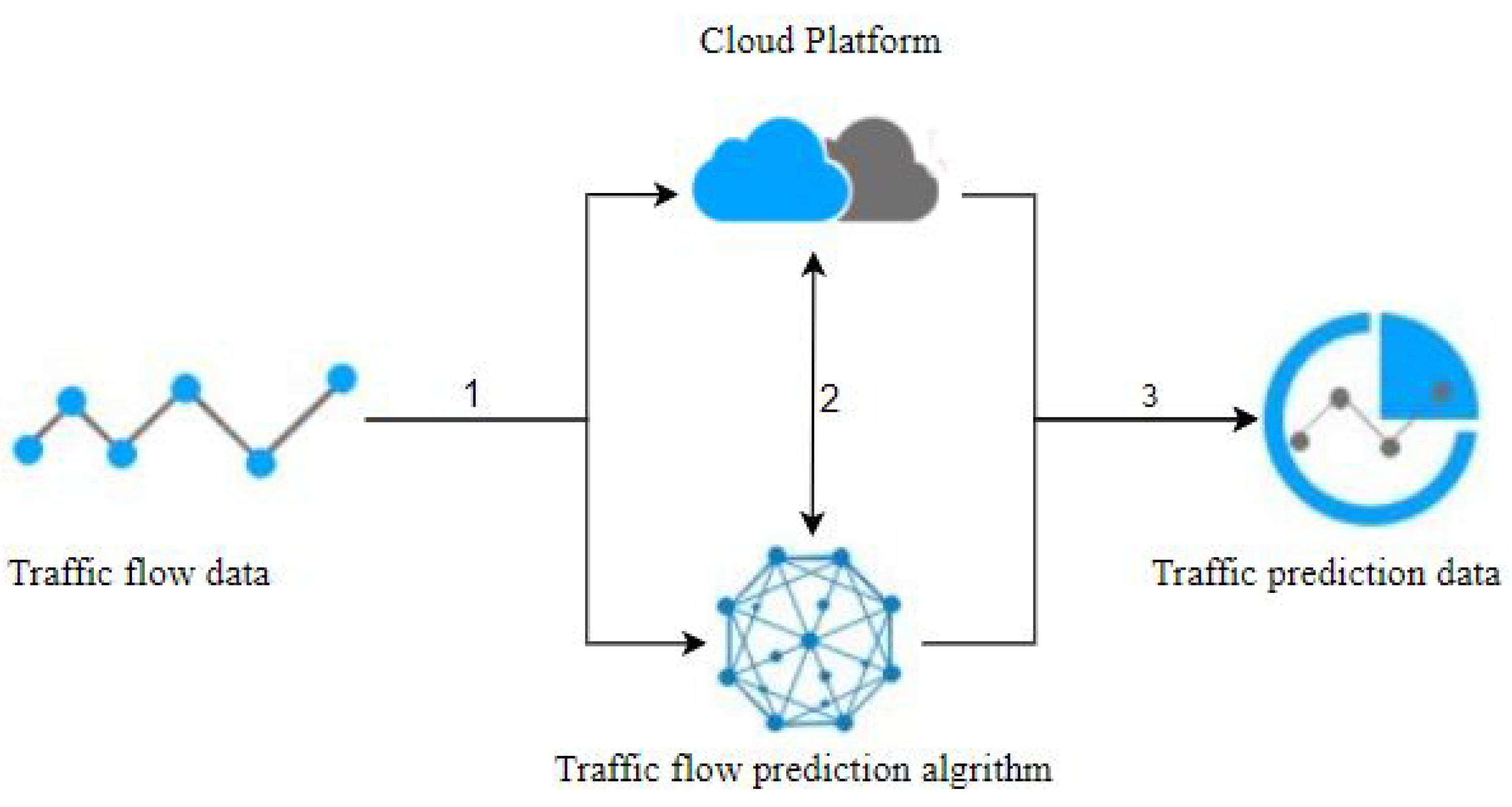 Forecasting 05 00034 g003