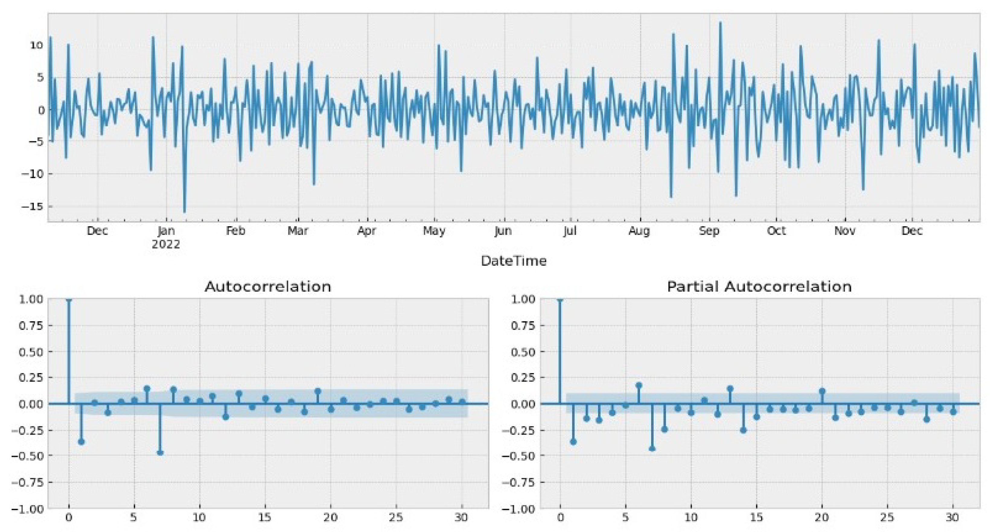 Forecasting 05 00034 g005
