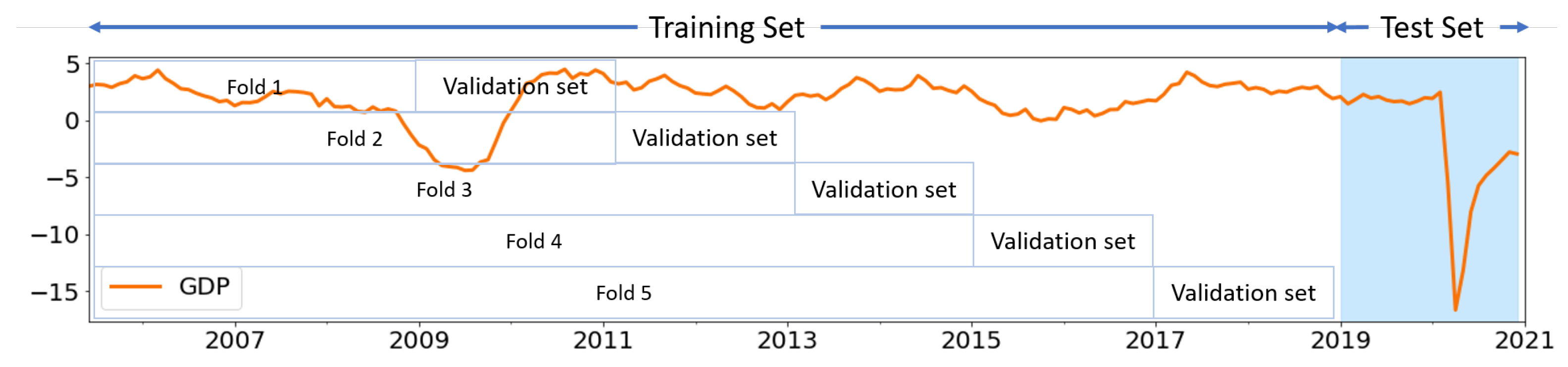Forecasting 05 00036 g002 Forecasting 05 00036 g002