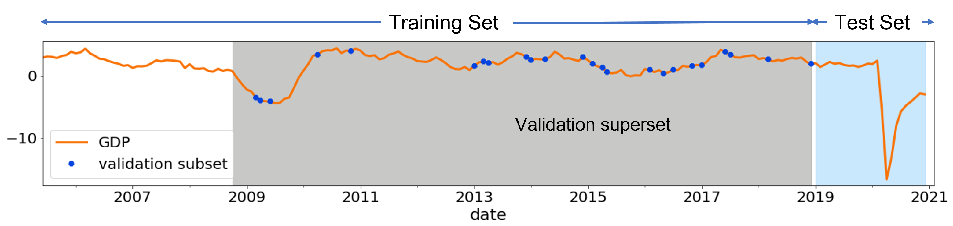 Forecasting 05 00036 g003 Forecasting 05 00036 g003