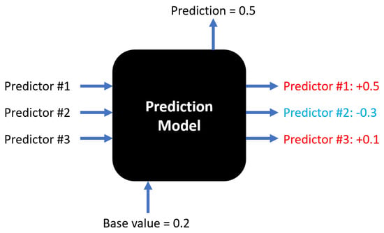 Forecasting 05 00036 g0a6