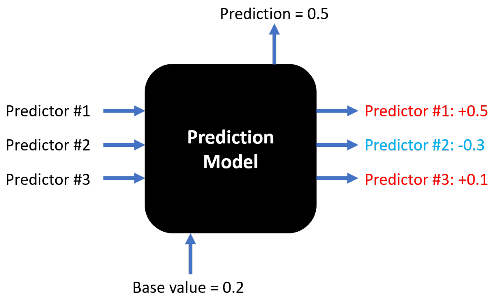 Forecasting 05 00036 g0a6 Forecasting 05 00036 g0a6