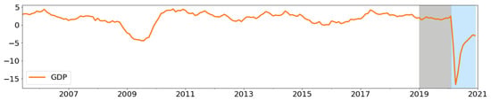 Forecasting 05 00036 g0a8