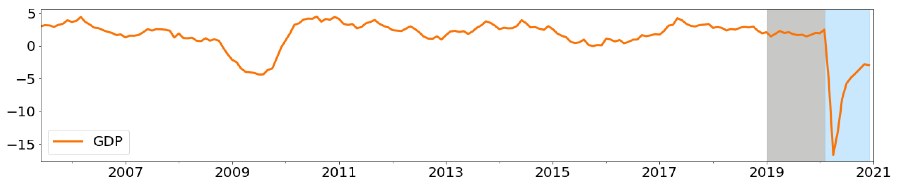 Forecasting 05 00036 g0a8 Forecasting 05 00036 g0a8