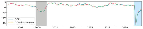 Forecasting 05 00036 g0a9