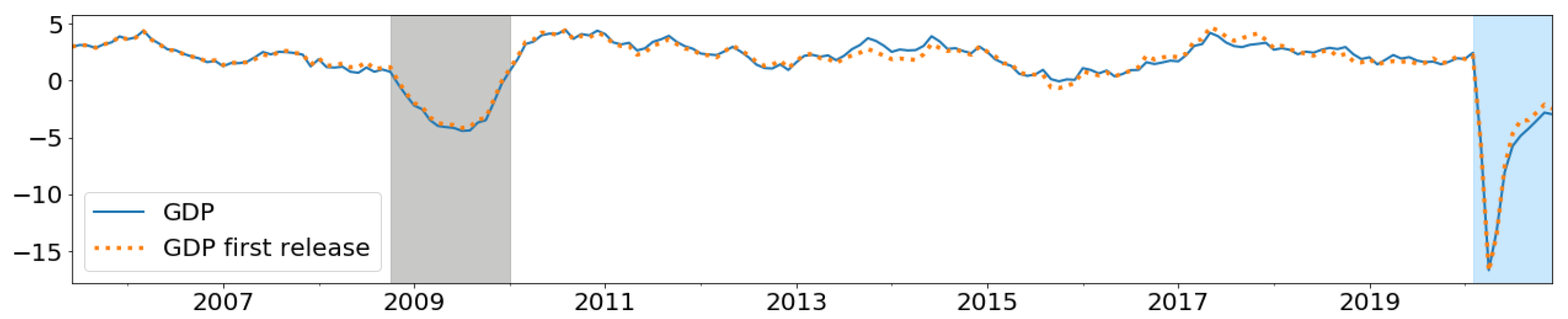 Forecasting 05 00036 g0a9 Forecasting 05 00036 g0a9
