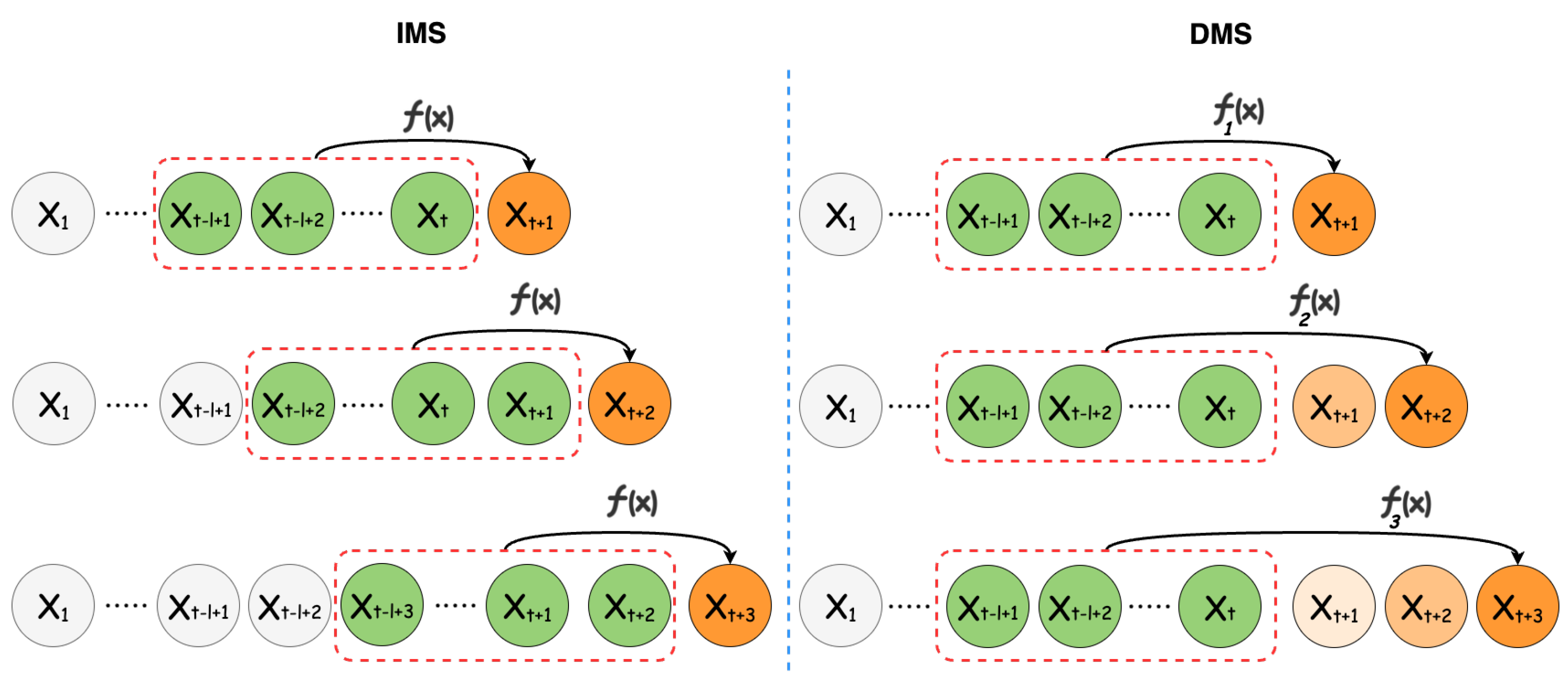 Forecasting 05 00037 g001