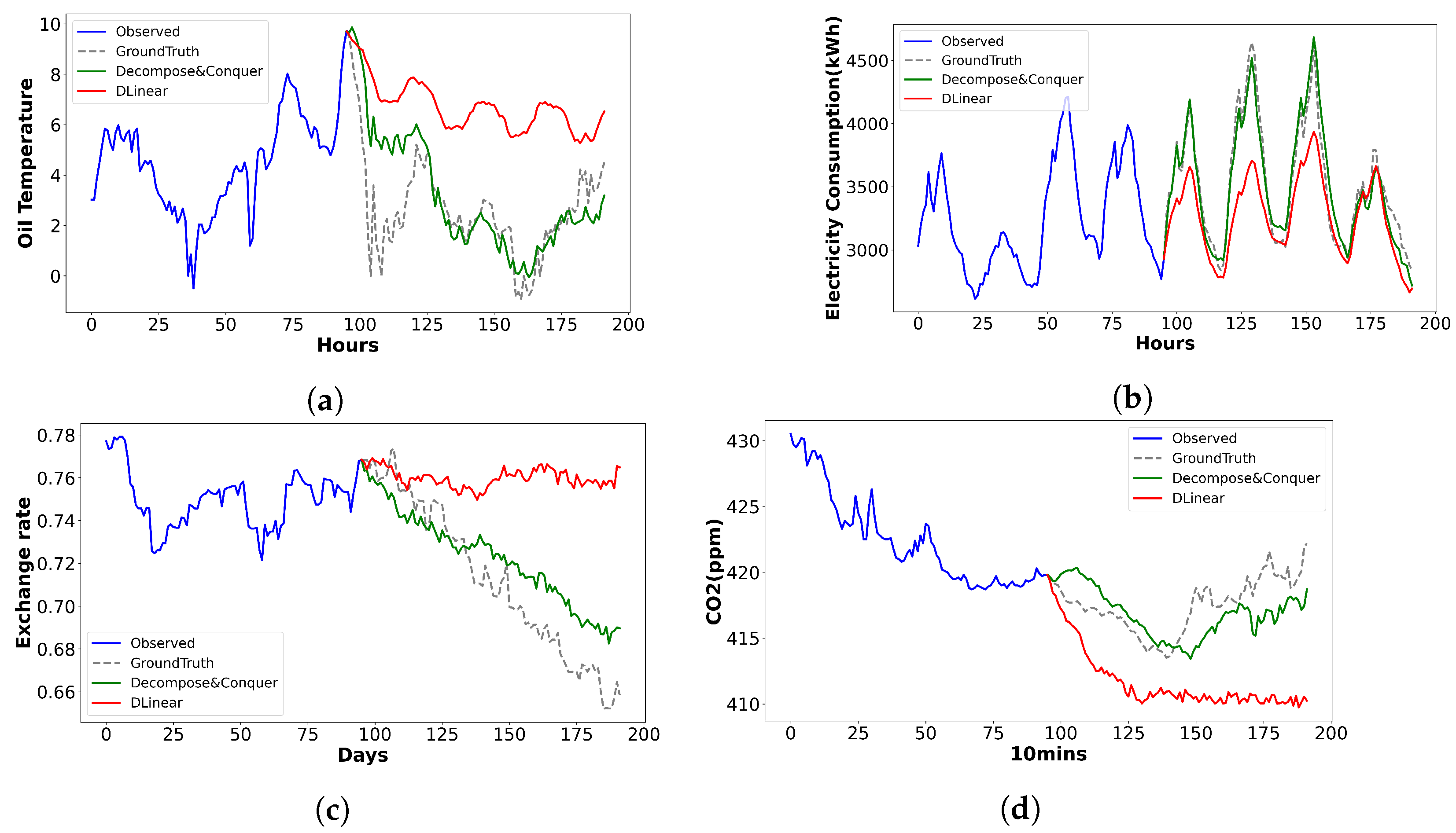 Forecasting 05 00037 g005