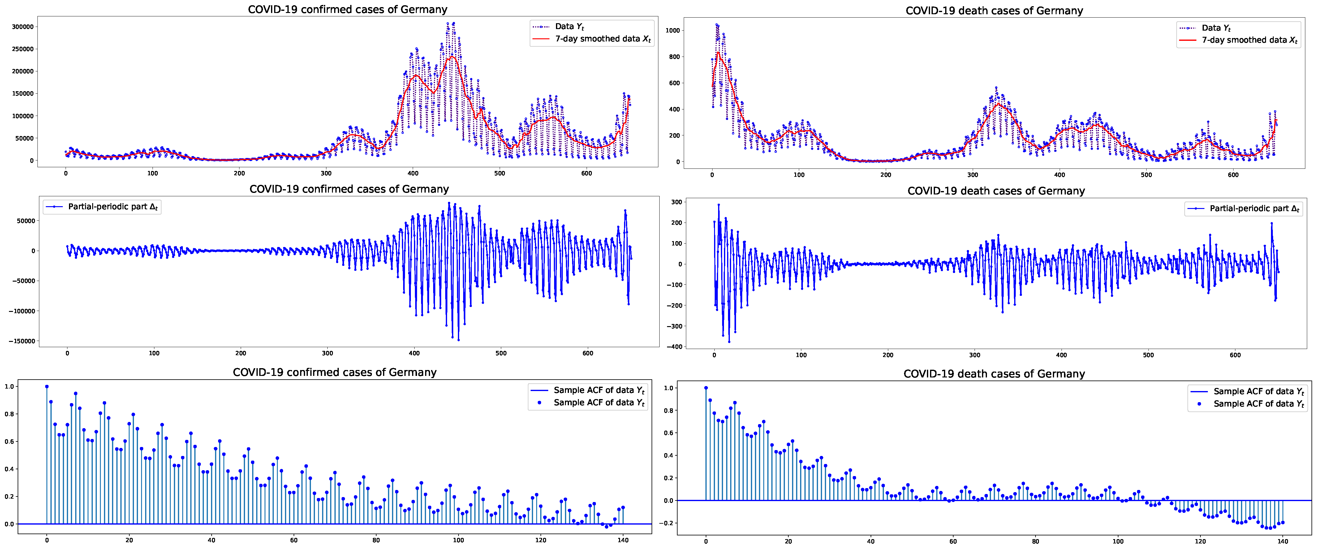 Forecasting 06 00002 g002