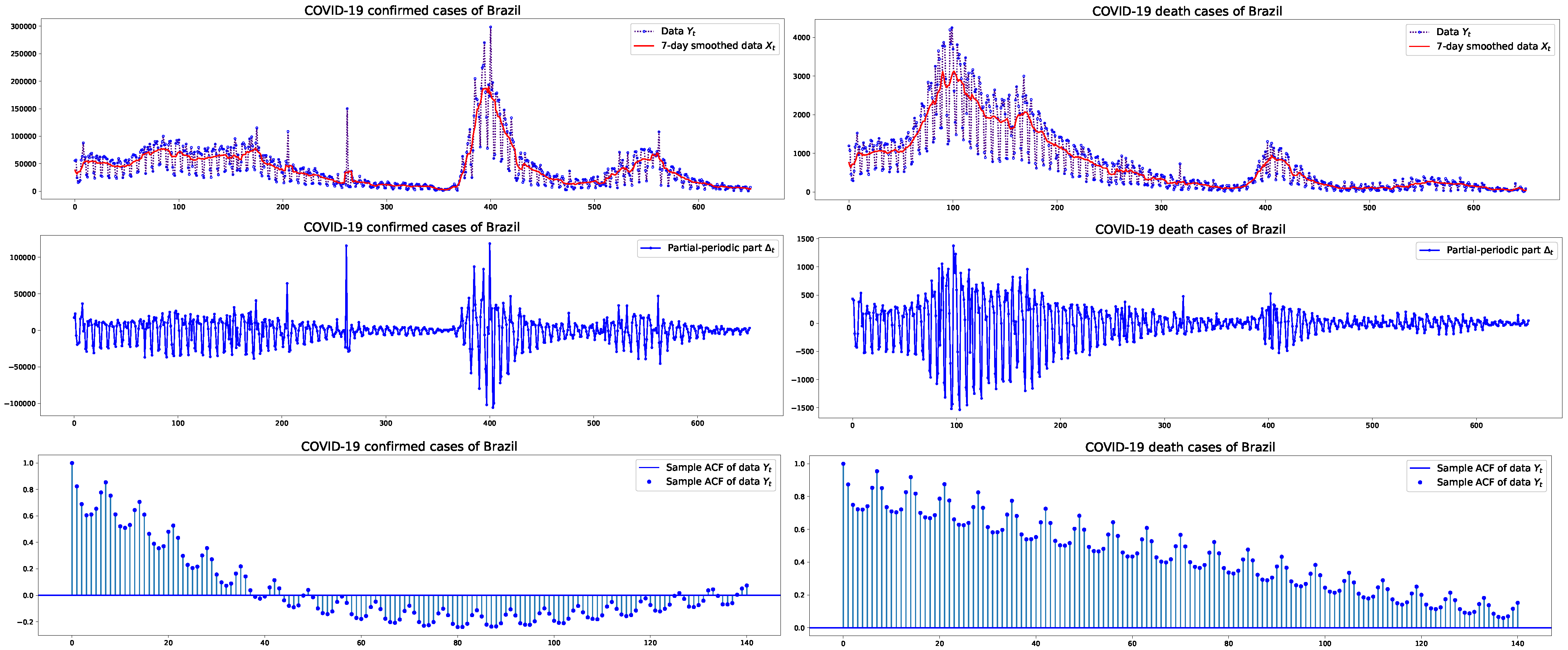 Forecasting 06 00002 g003