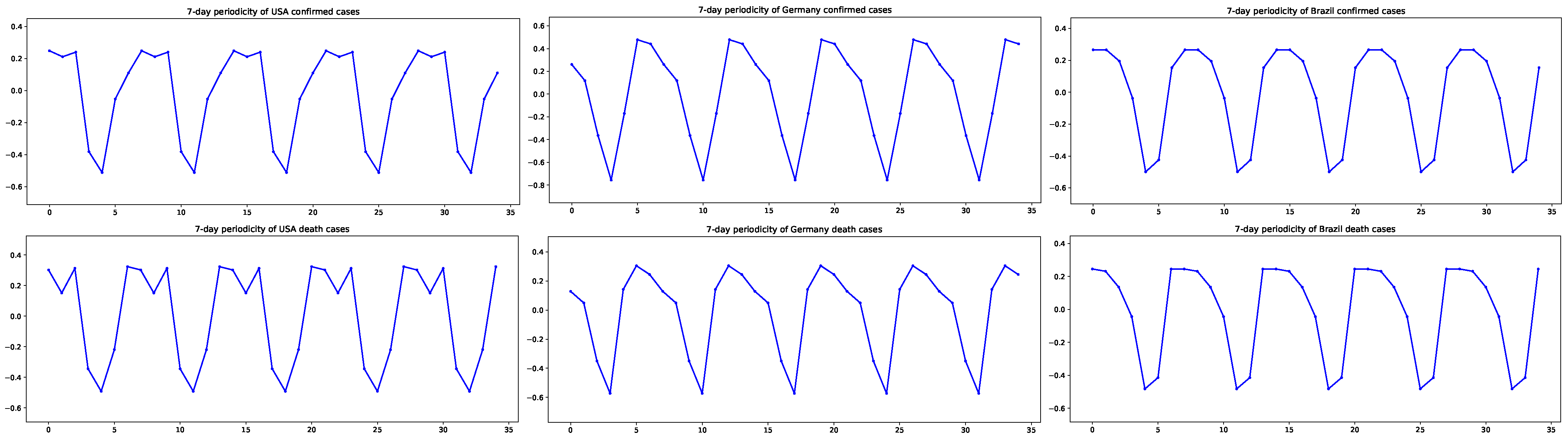 Forecasting 06 00002 g004