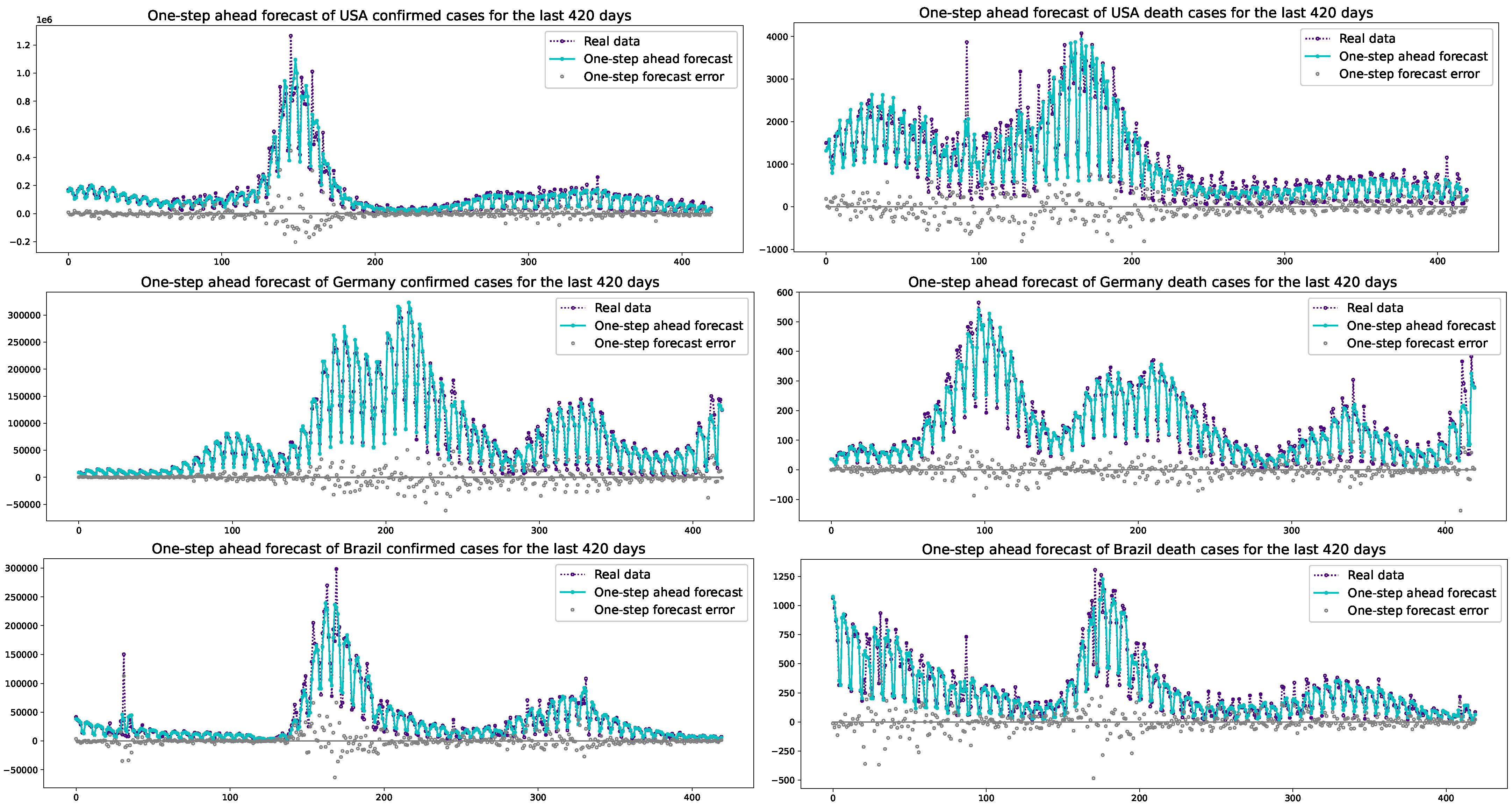 Forecasting 06 00002 g005