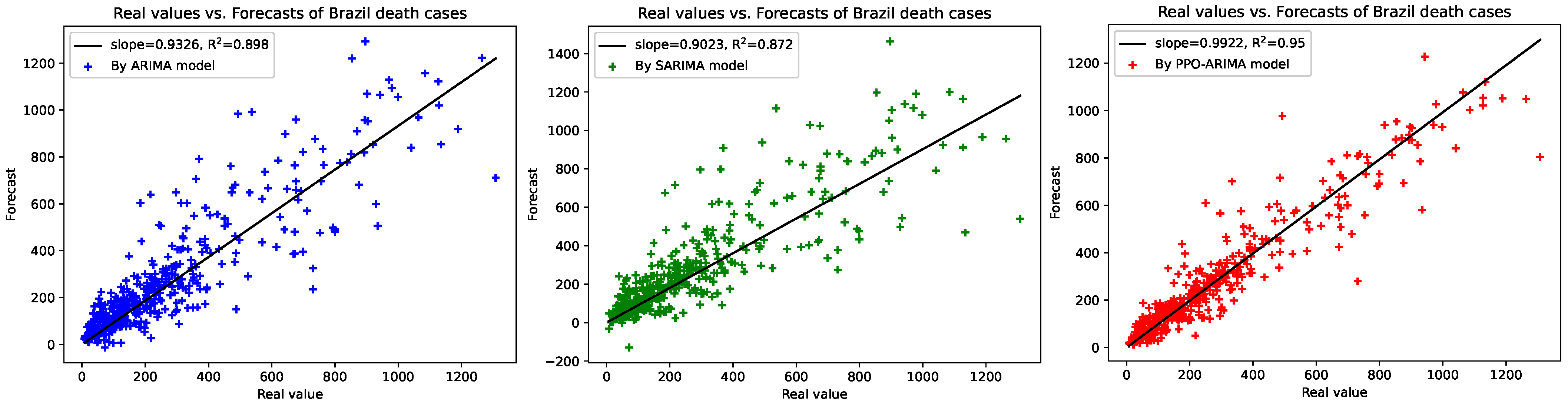 Forecasting 06 00002 g006b