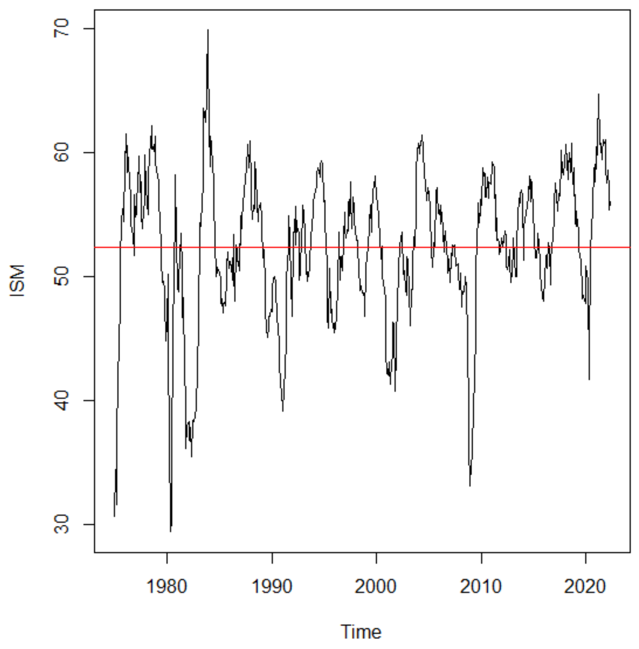 Forecasting 06 00003 g001