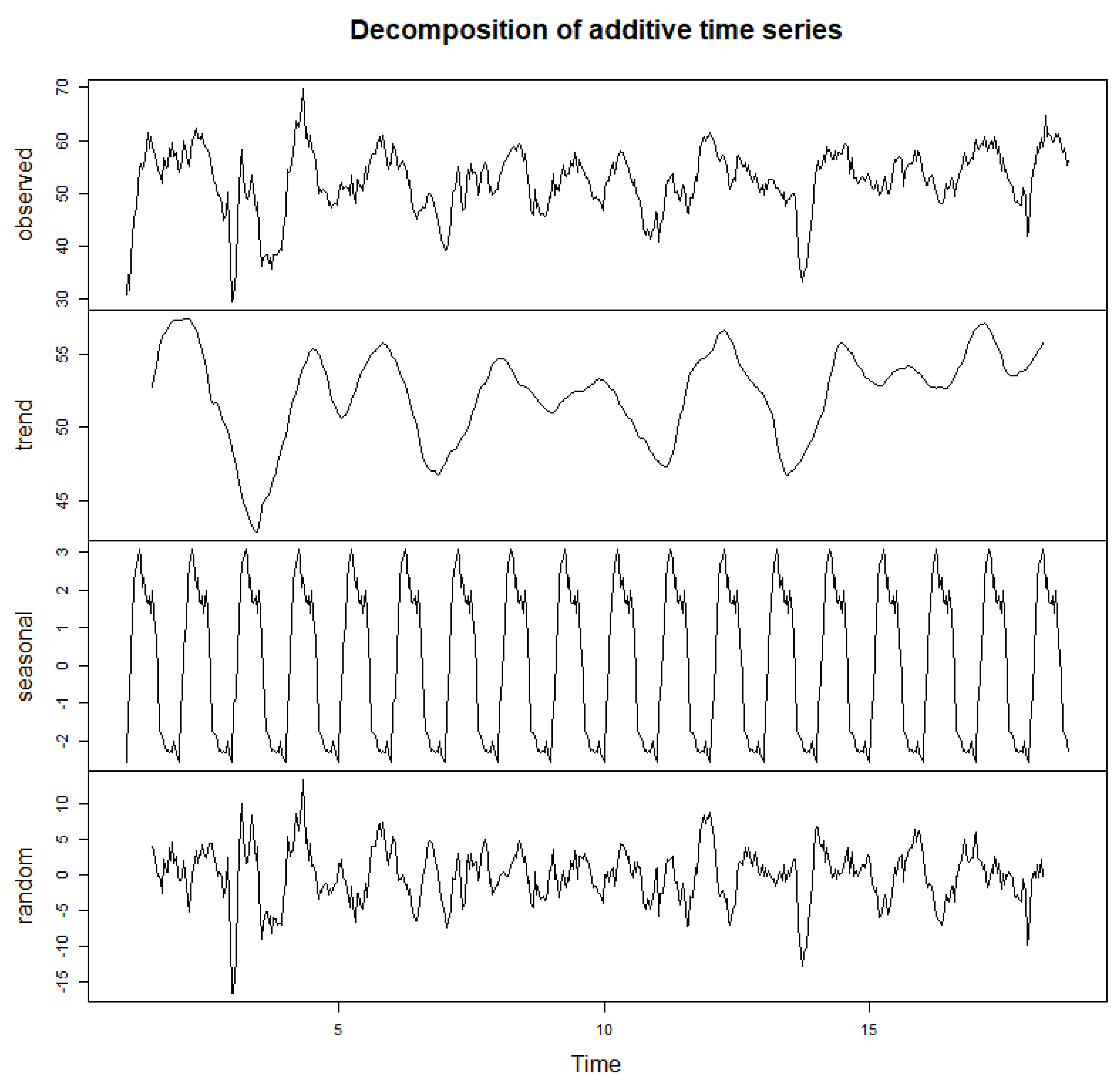 Forecasting 06 00003 g002