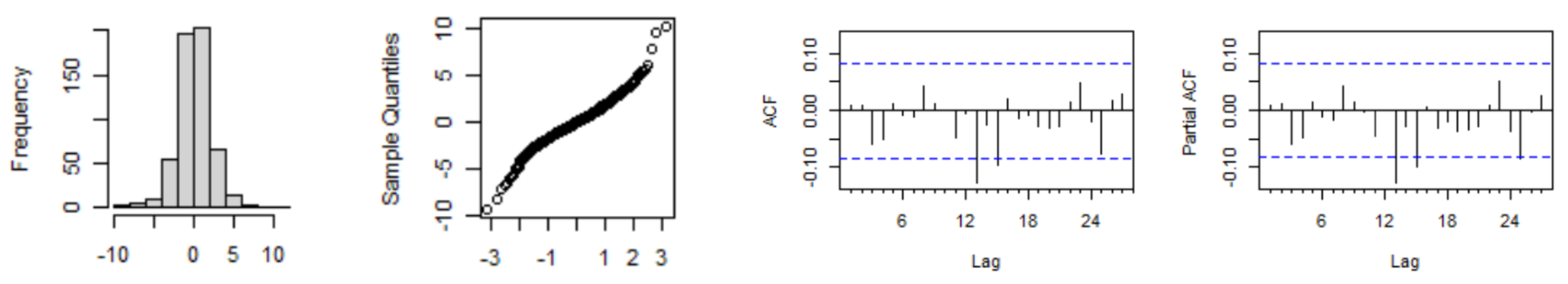 Forecasting 06 00003 g004
