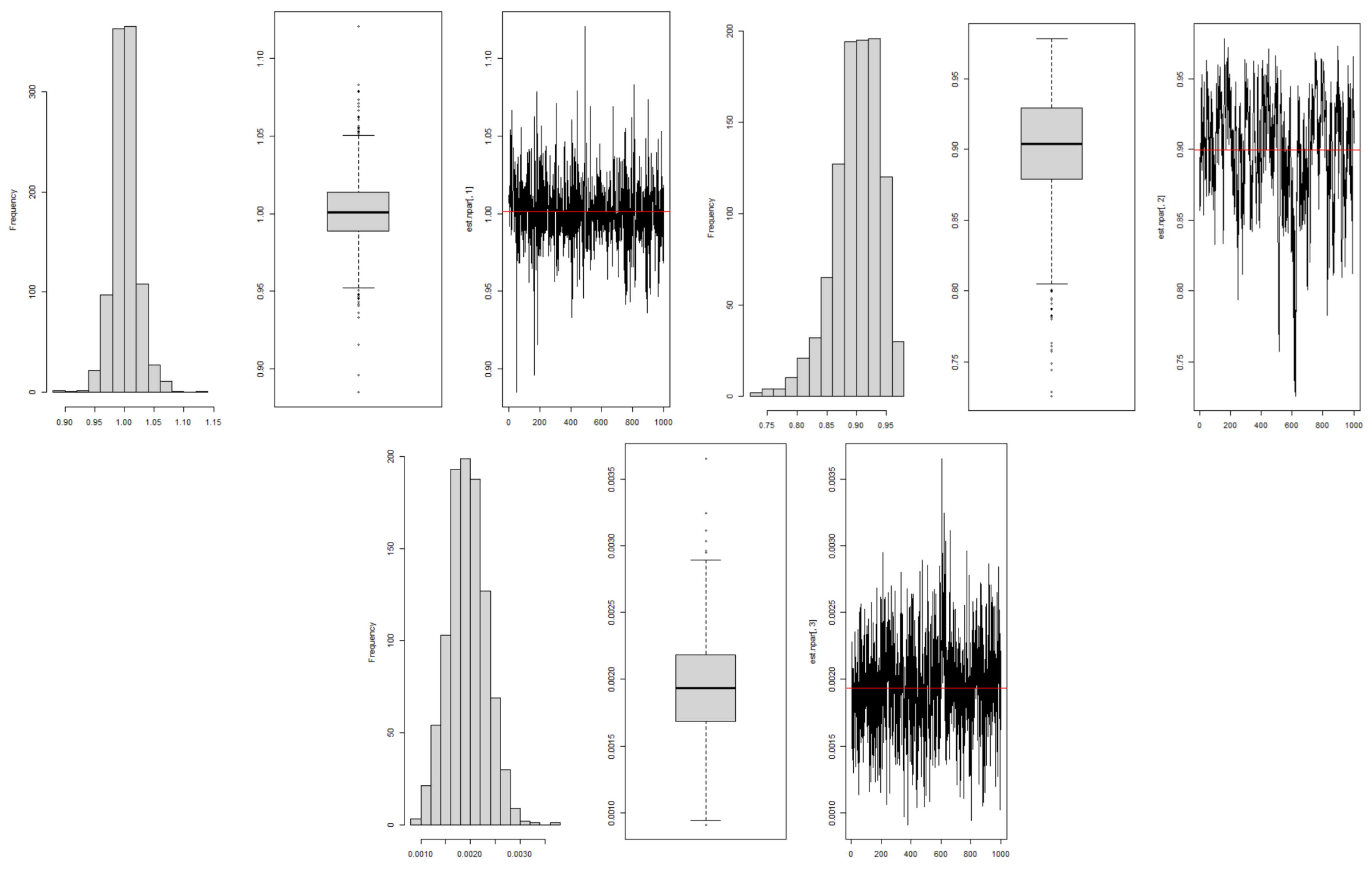 Forecasting 06 00003 g005