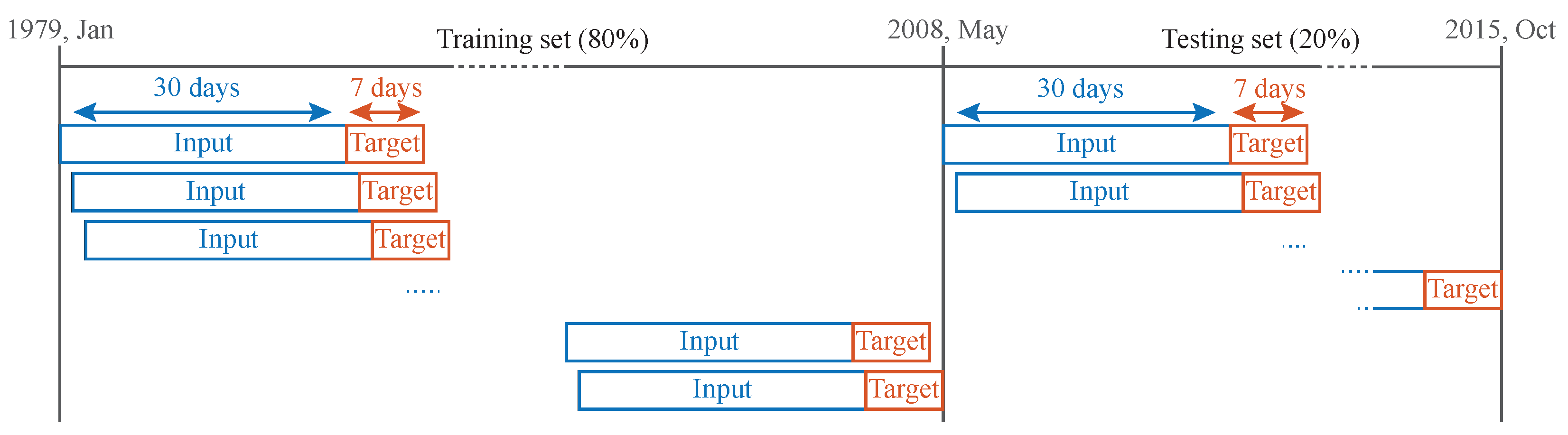Forecasting 06 00004 g003