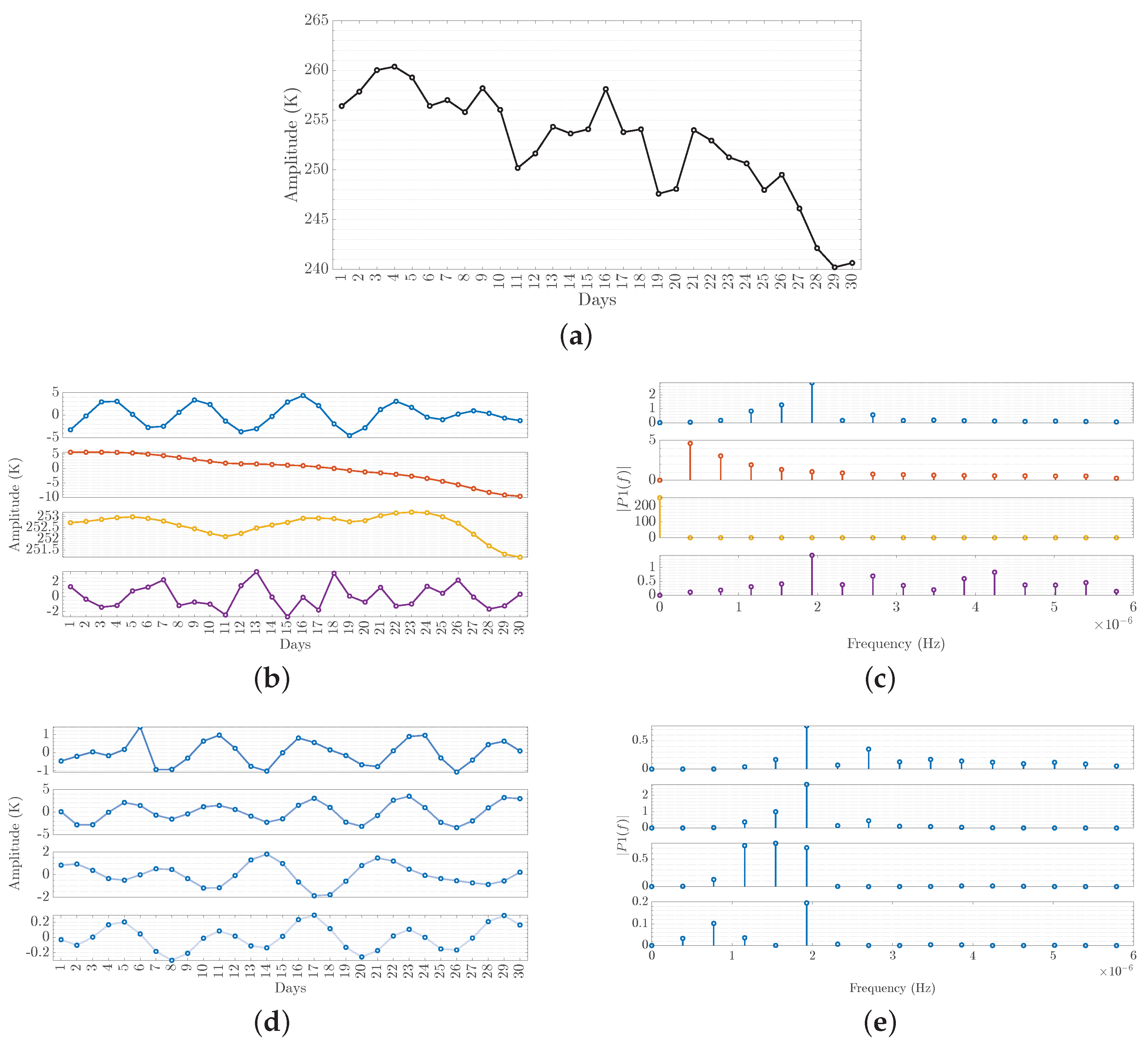 Forecasting 06 00004 g005