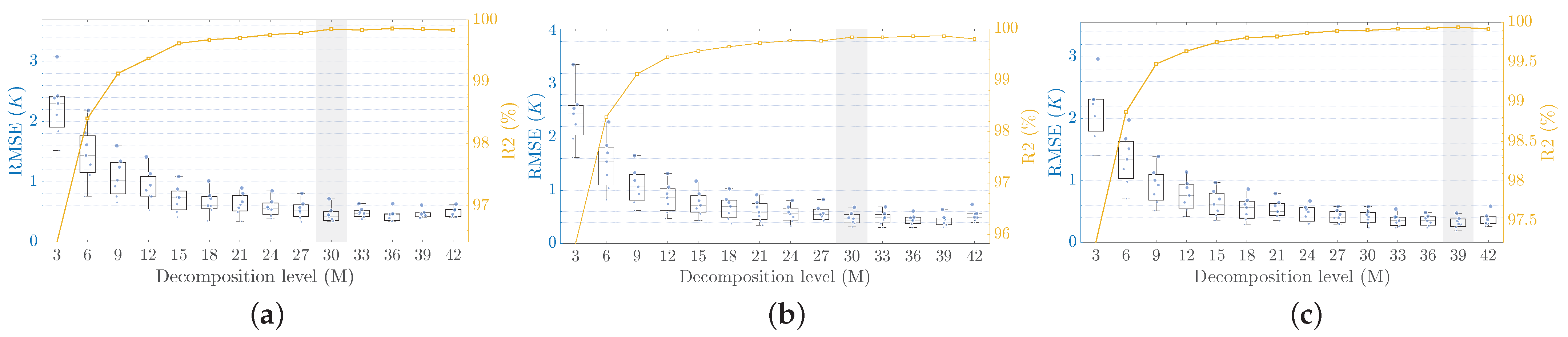 Forecasting 06 00004 g007