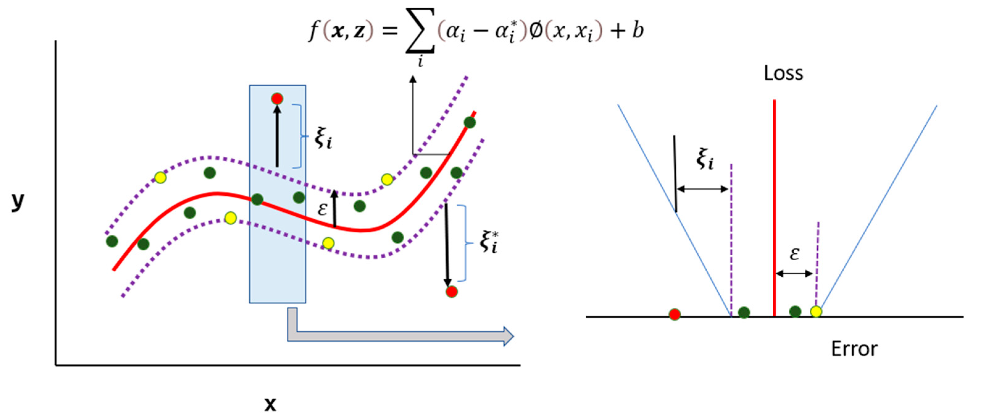 Forecasting 06 00005 g002