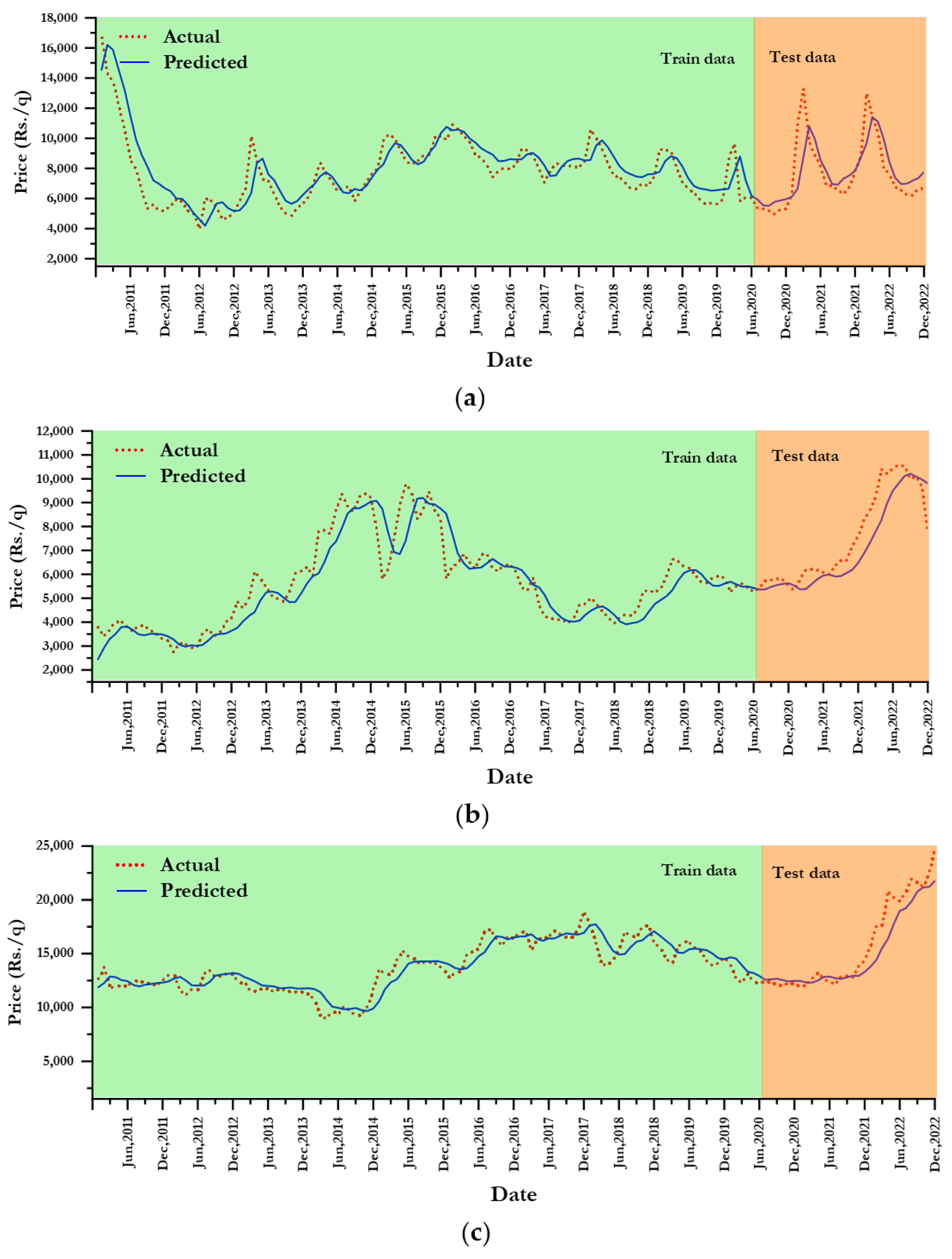 Forecasting 06 00005 g006
