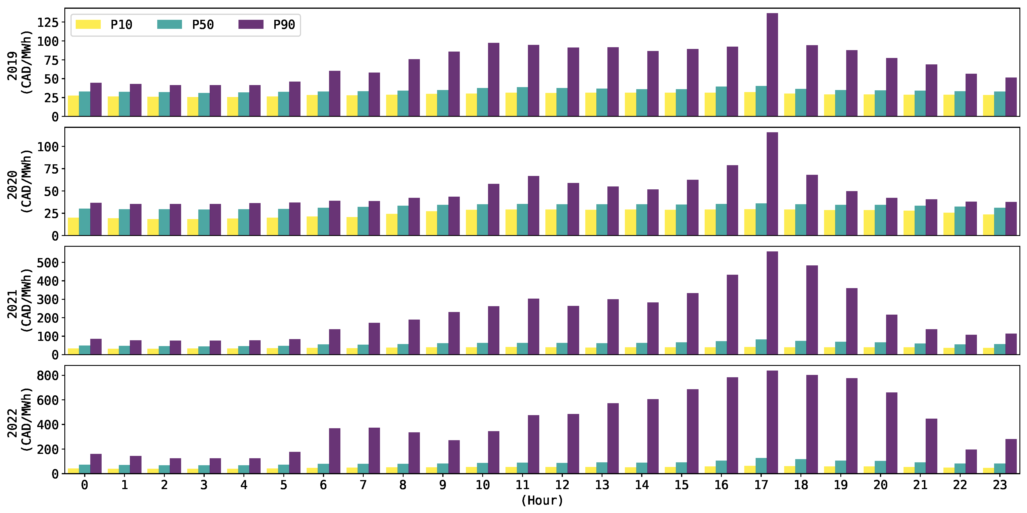 Forecasting 06 00007 g001