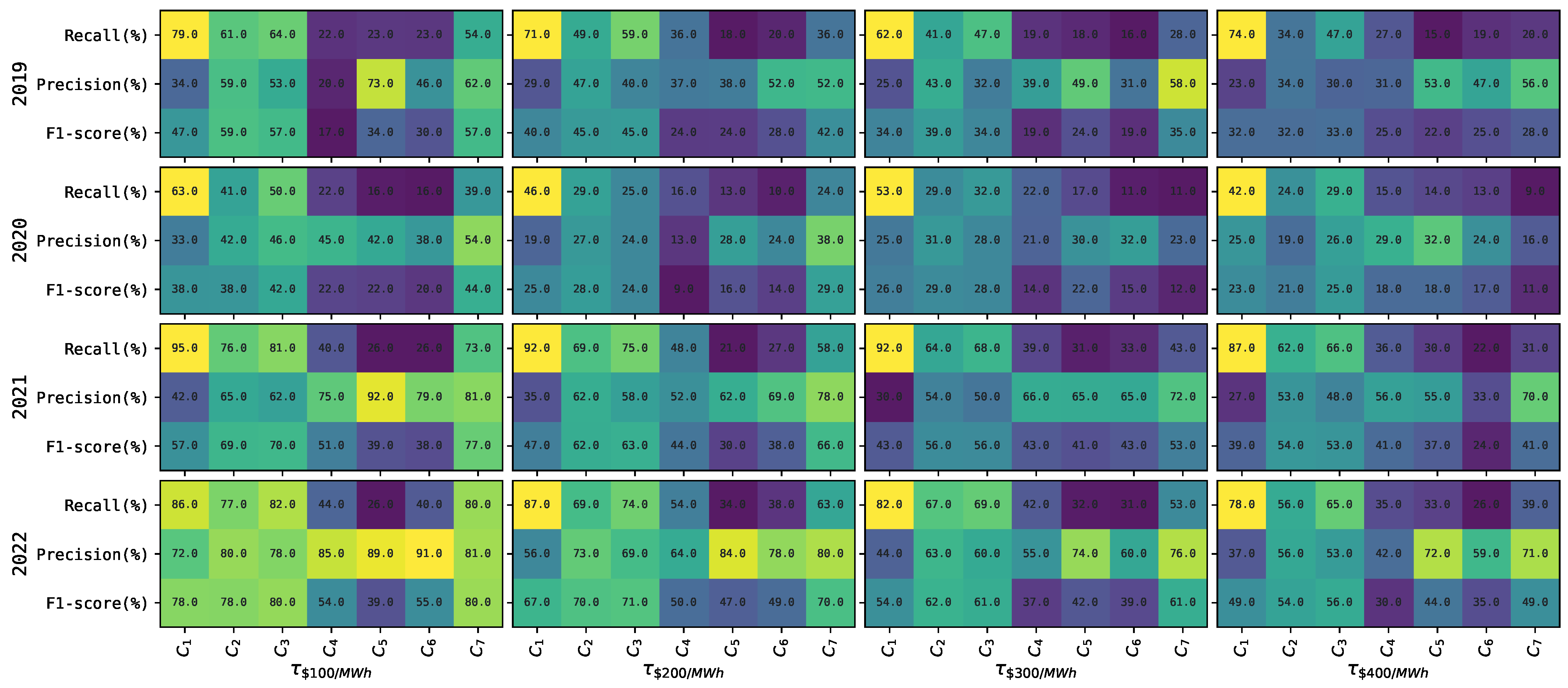 Forecasting 06 00007 g002
