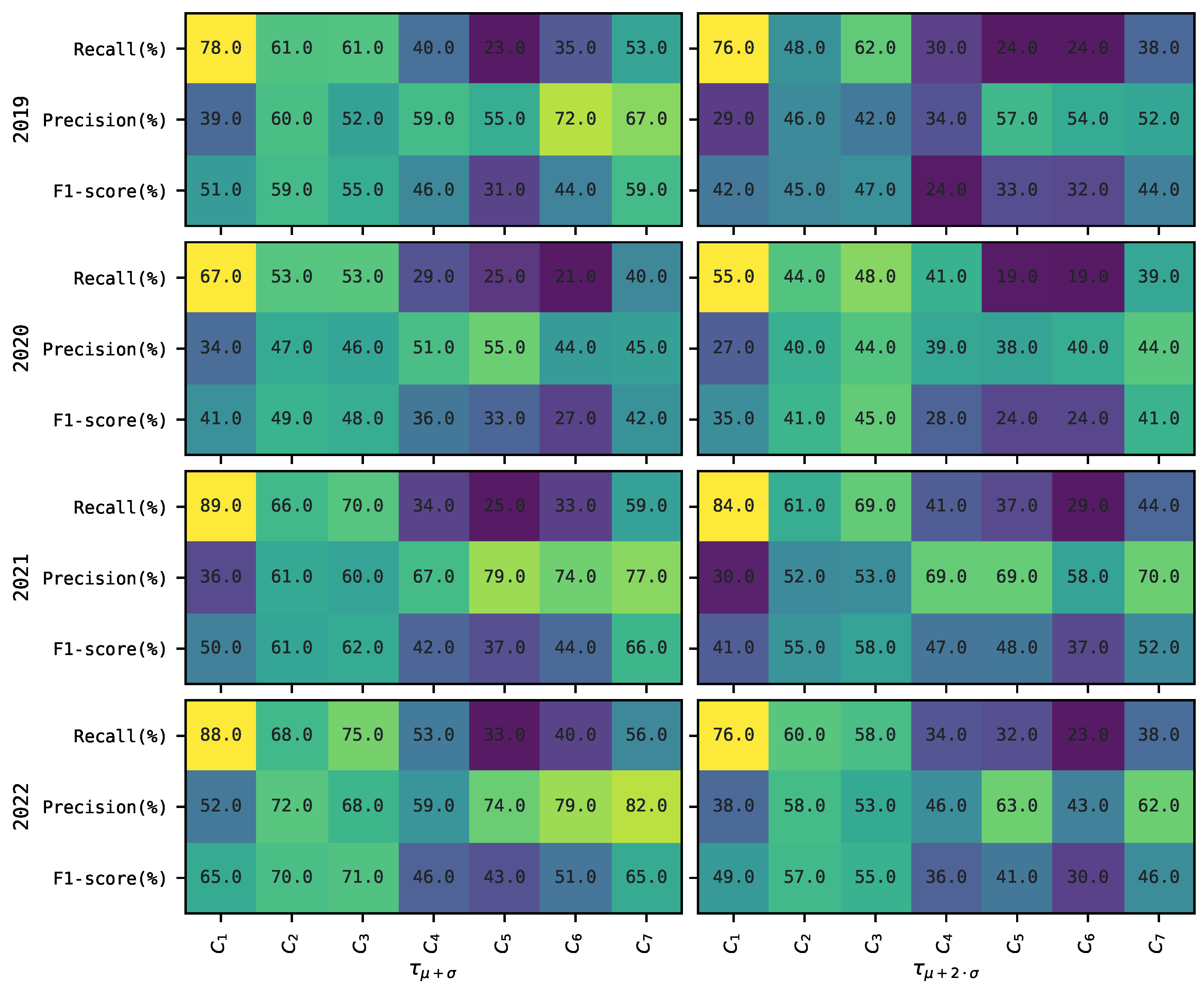 Forecasting 06 00007 g003