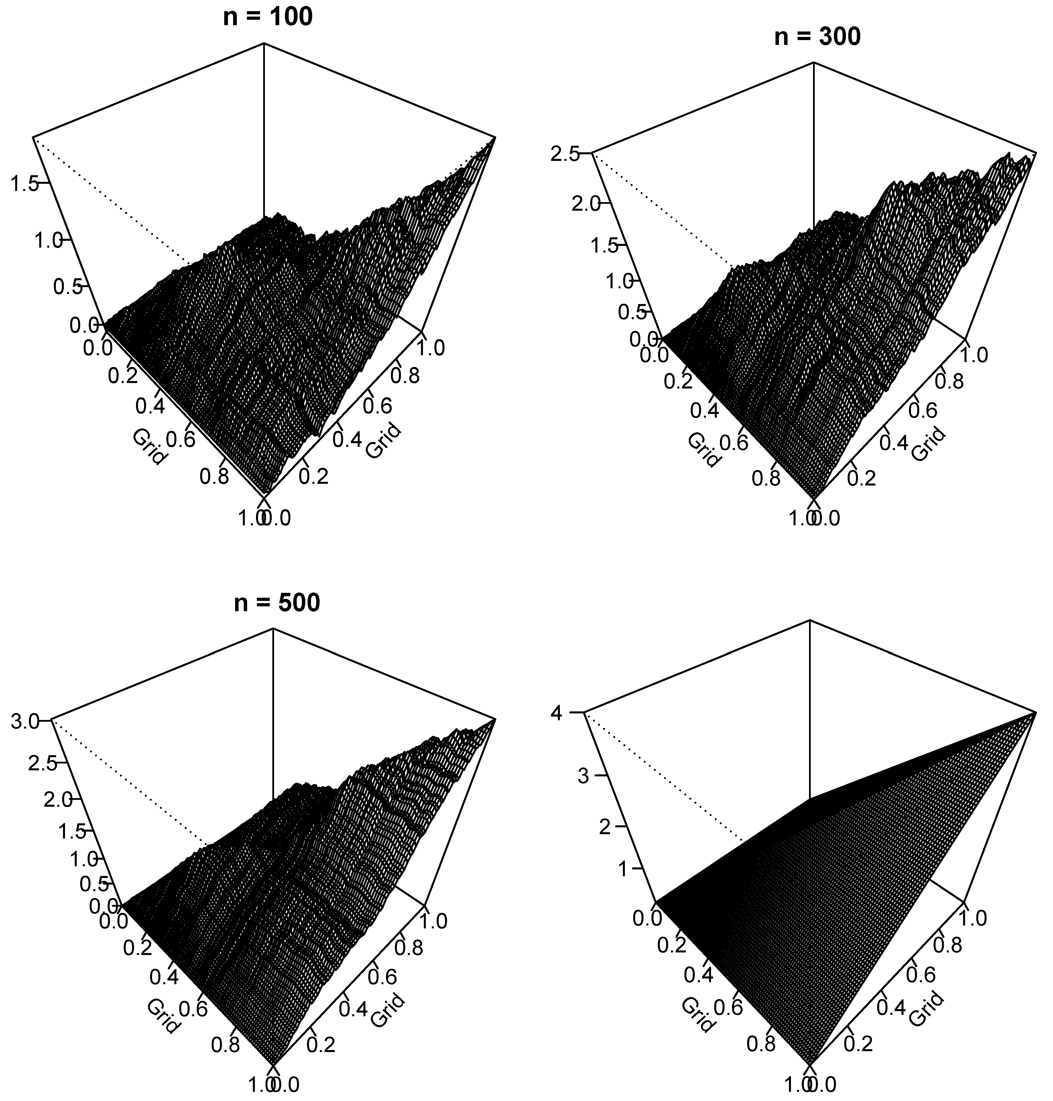 Forecasting 06 00008 g001