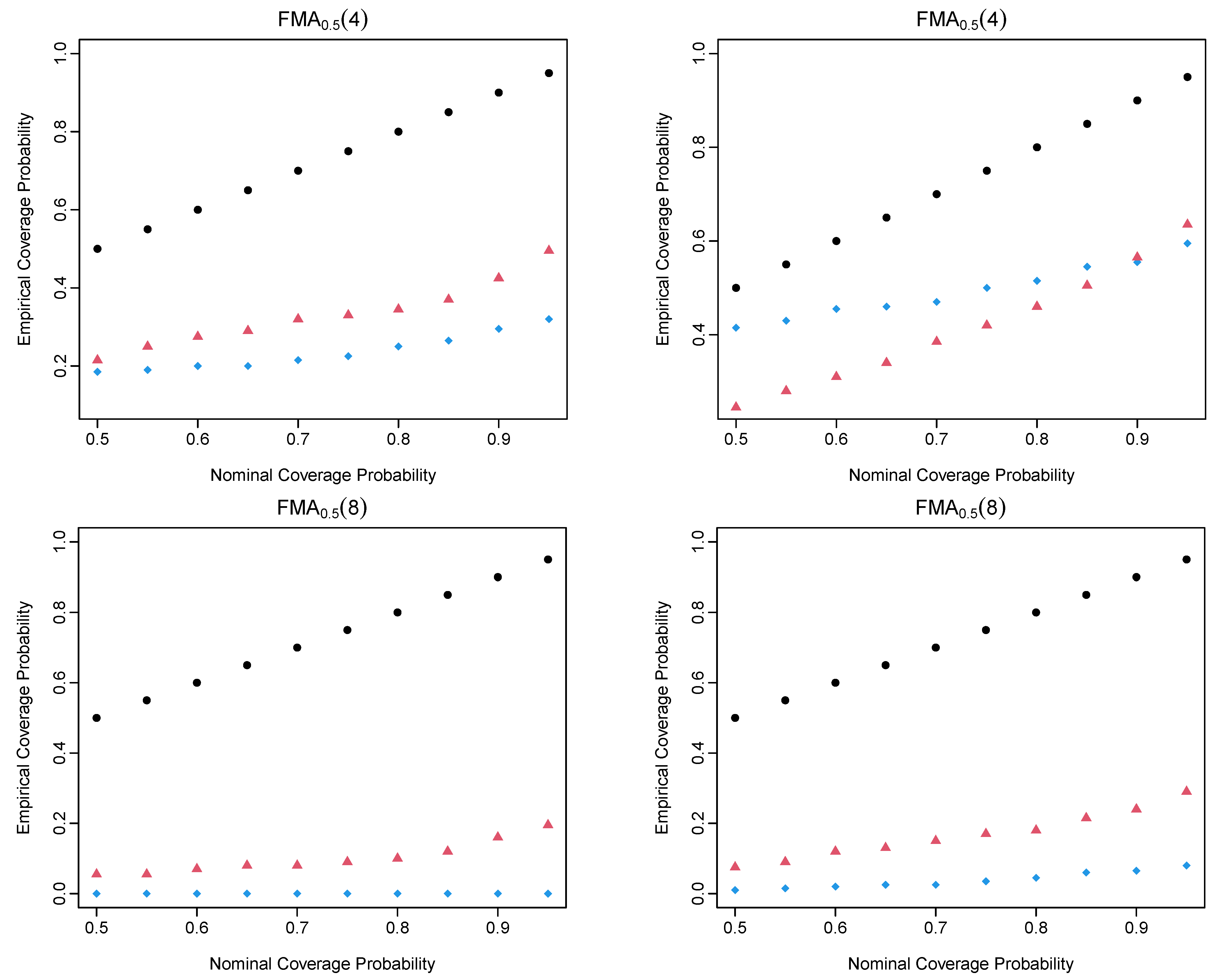 Forecasting 06 00008 g002b