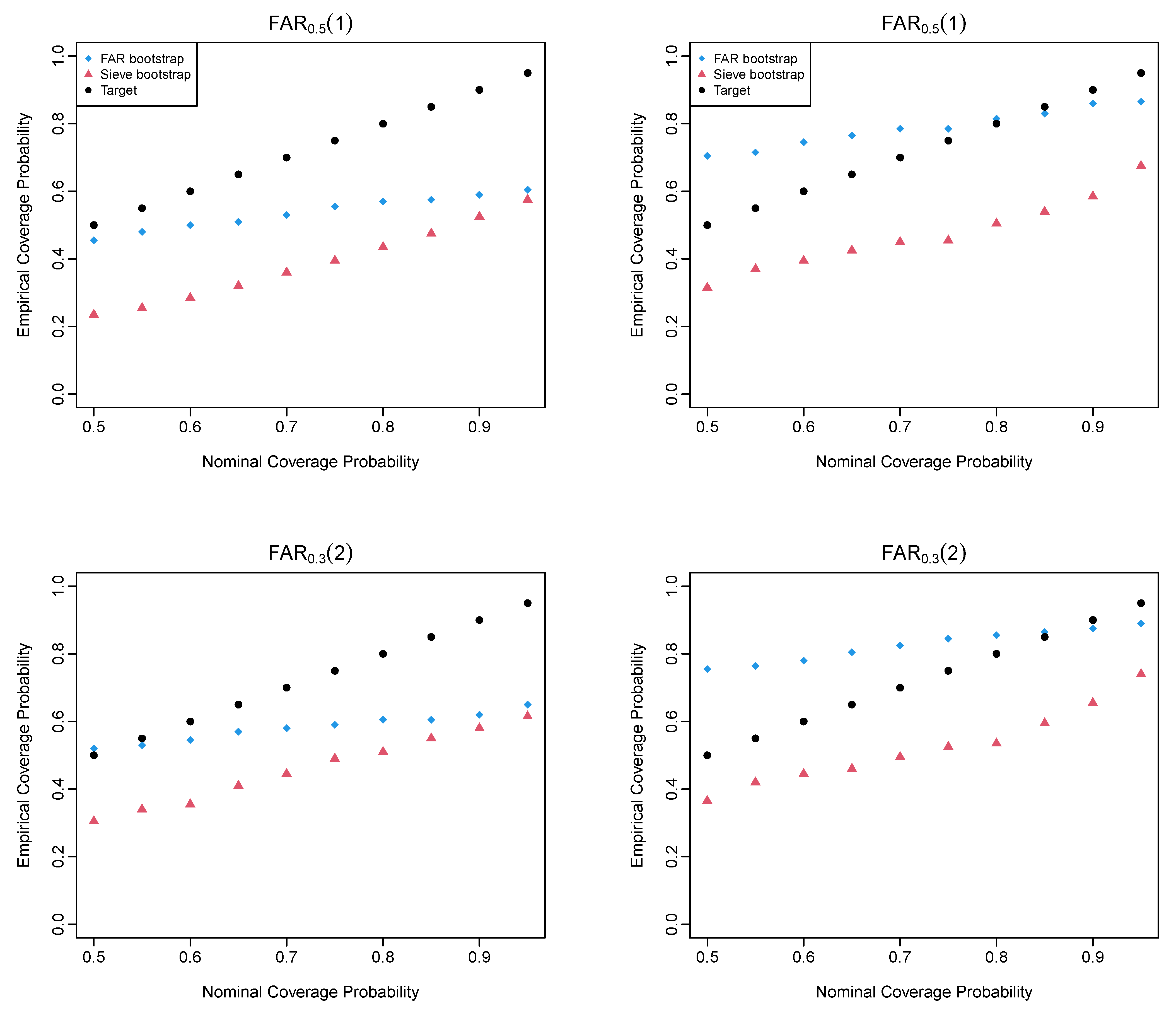 Forecasting 06 00008 g003