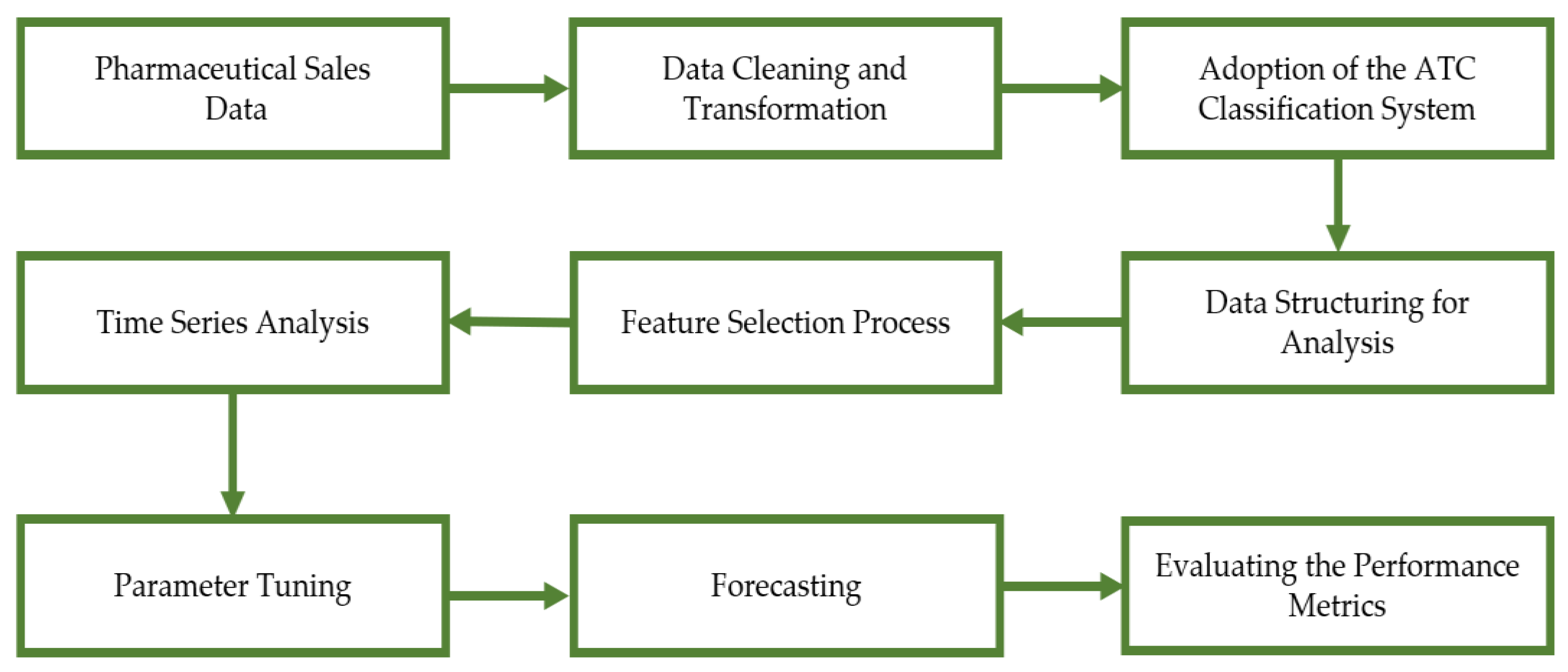 Forecasting 06 00010 g001