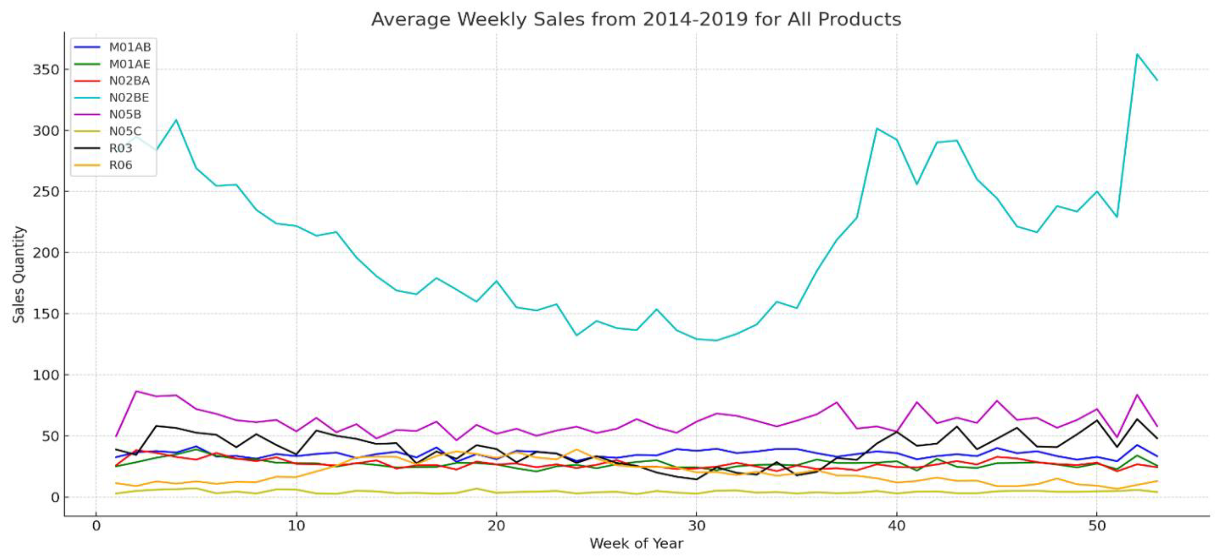 Forecasting 06 00010 g002