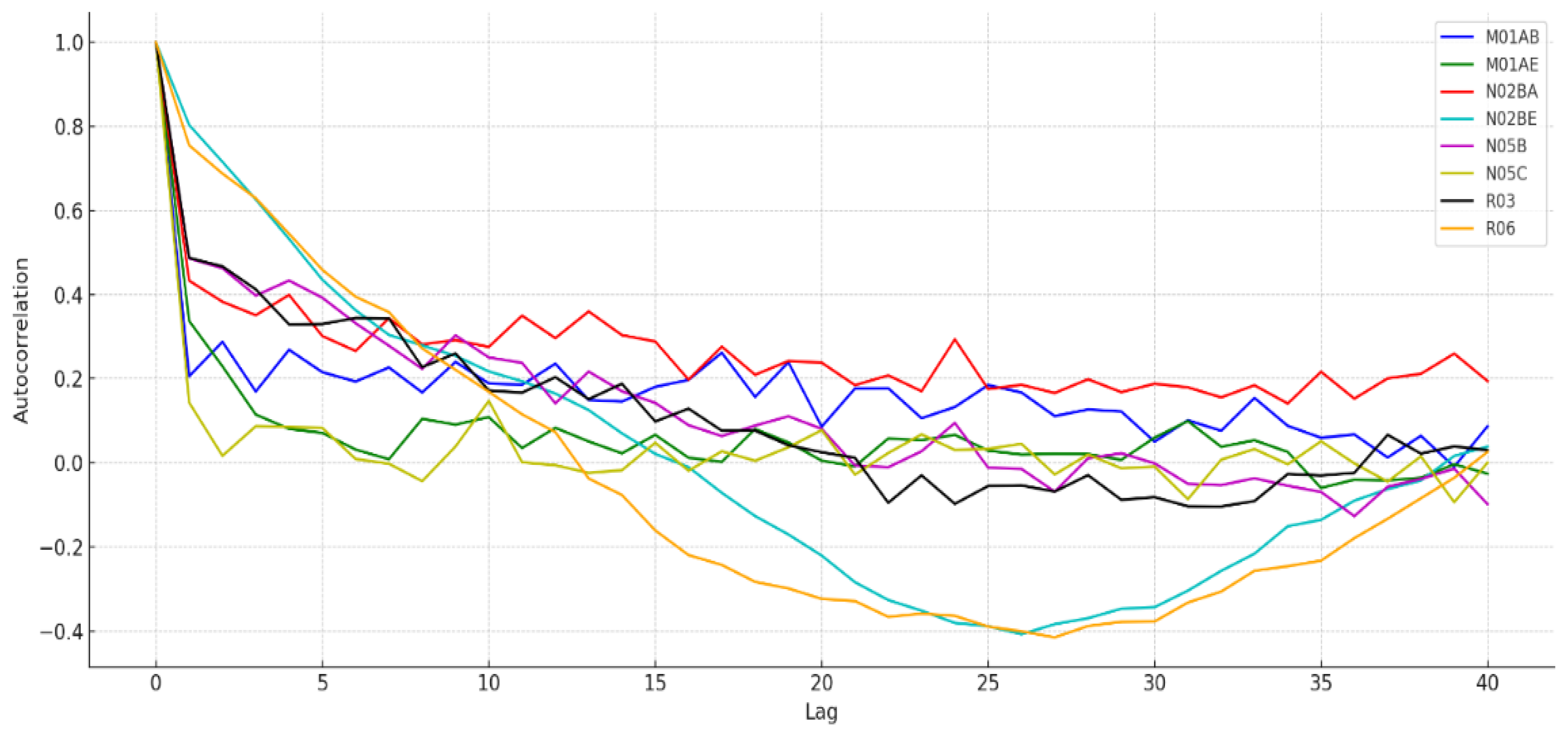 Forecasting 06 00010 g004