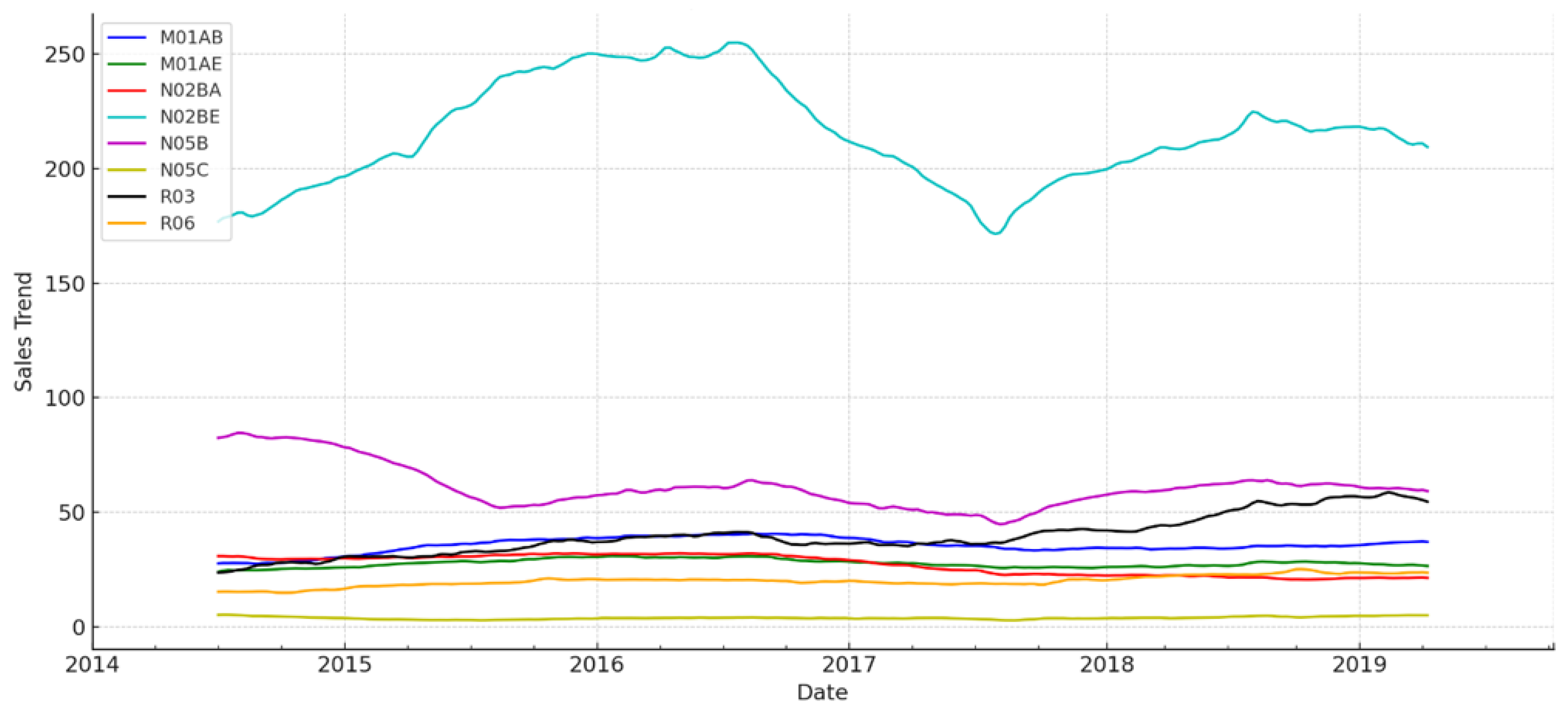 Forecasting 06 00010 g005