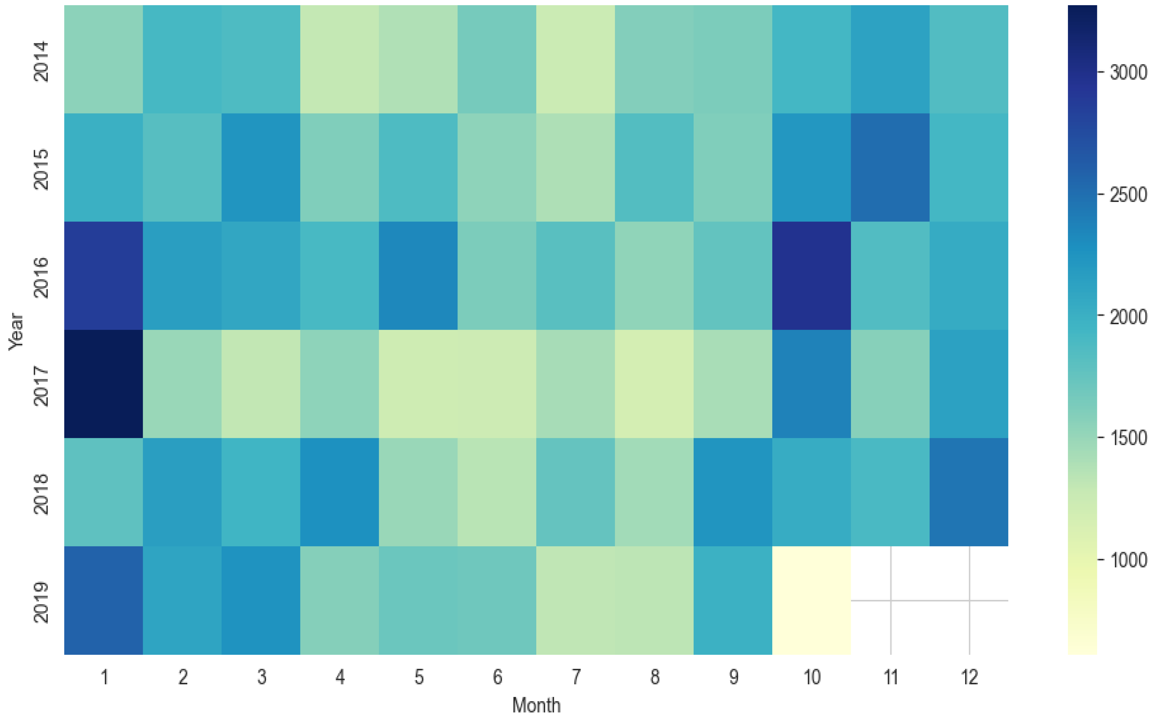 Forecasting 06 00010 g006