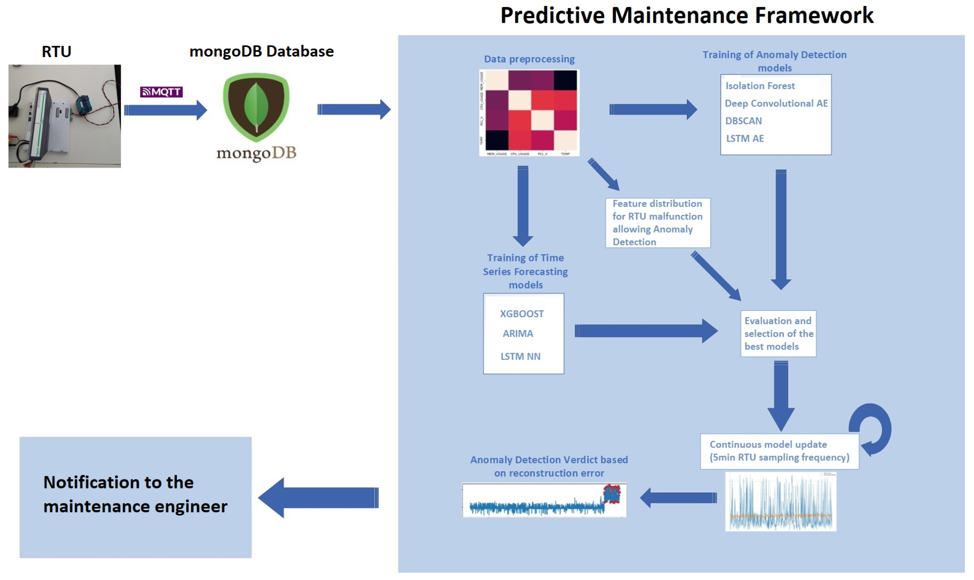 Forecasting 06 00014 g004