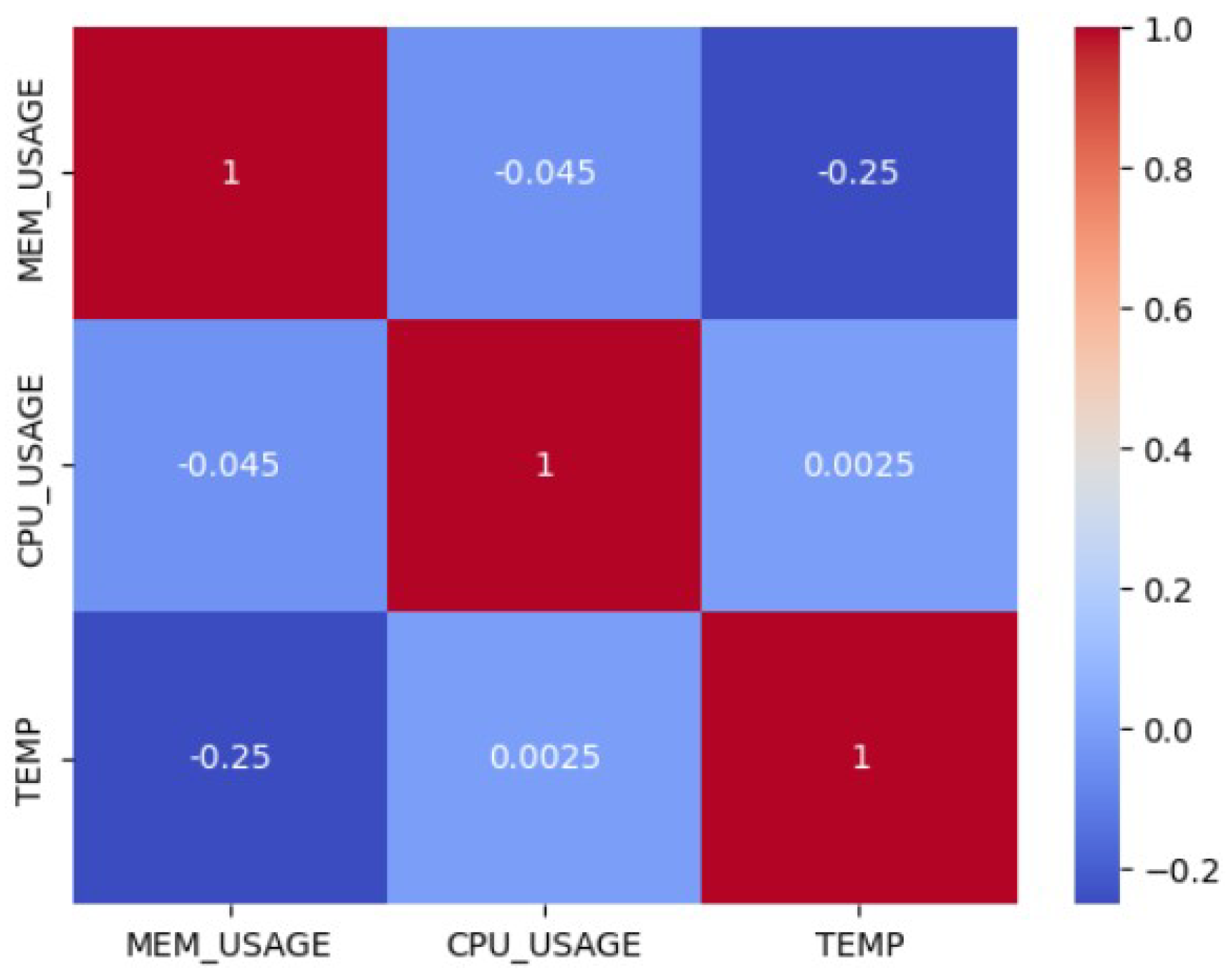 Forecasting 06 00014 g005