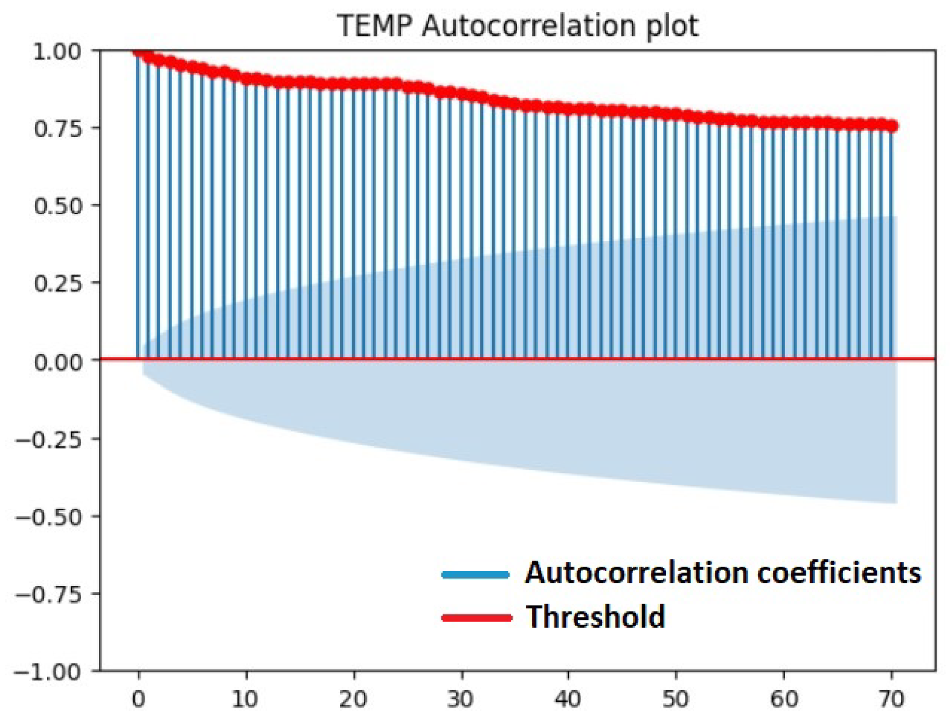 Forecasting 06 00014 g006
