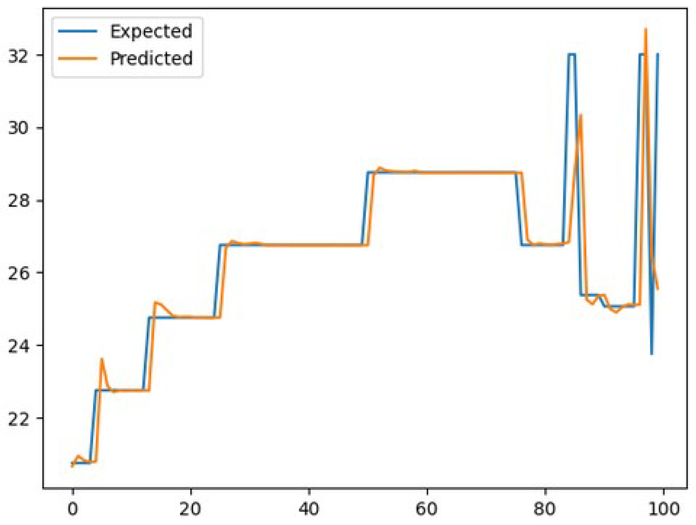 Forecasting 06 00014 g007