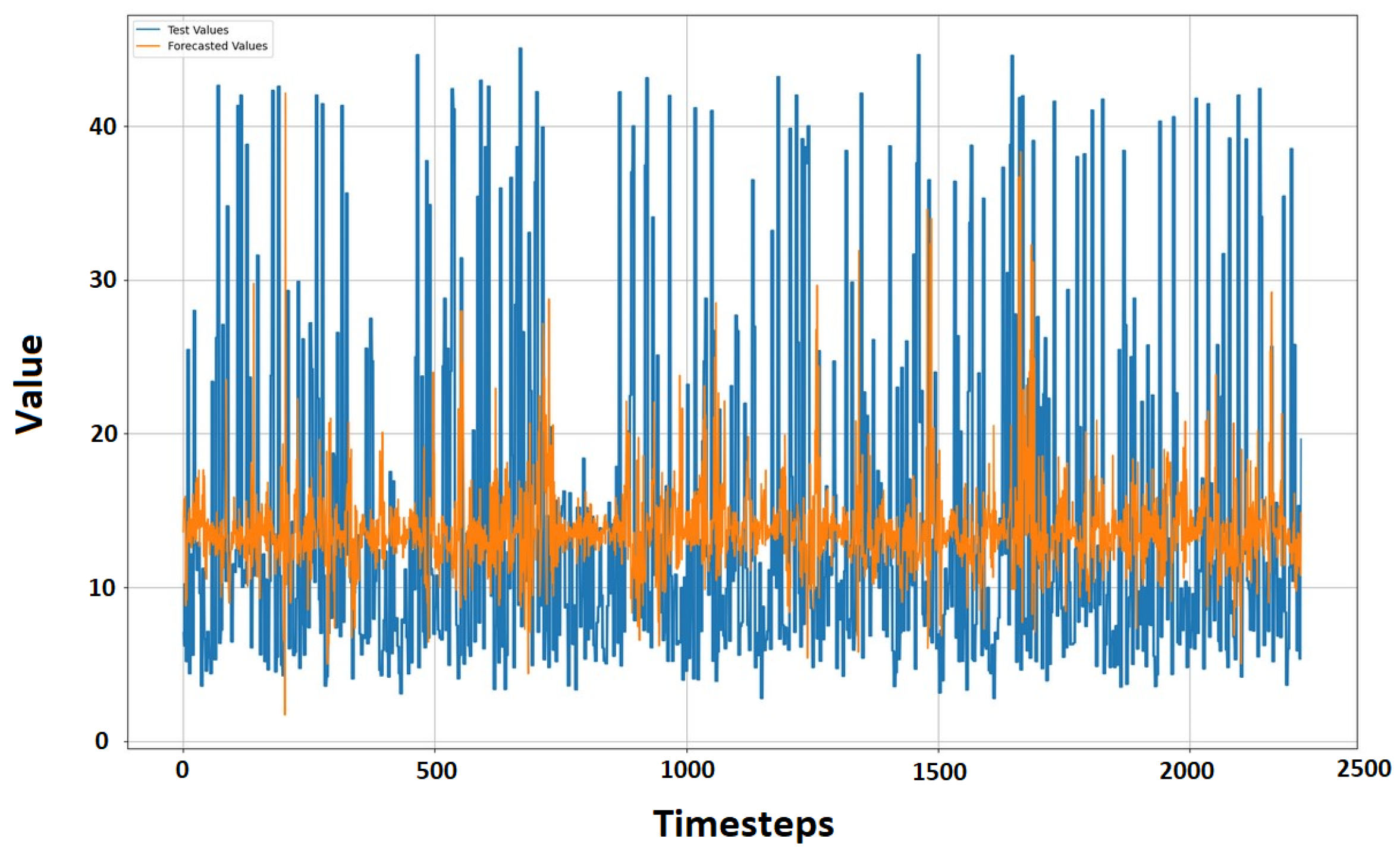 Forecasting 06 00014 g008