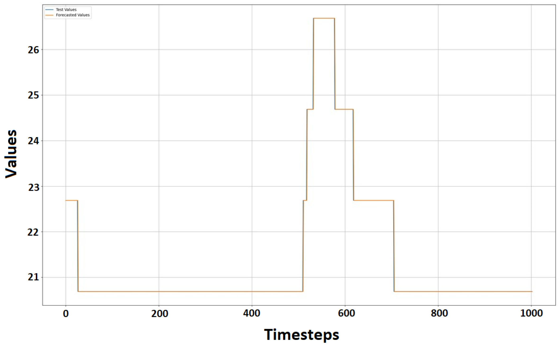 Forecasting 06 00014 g009