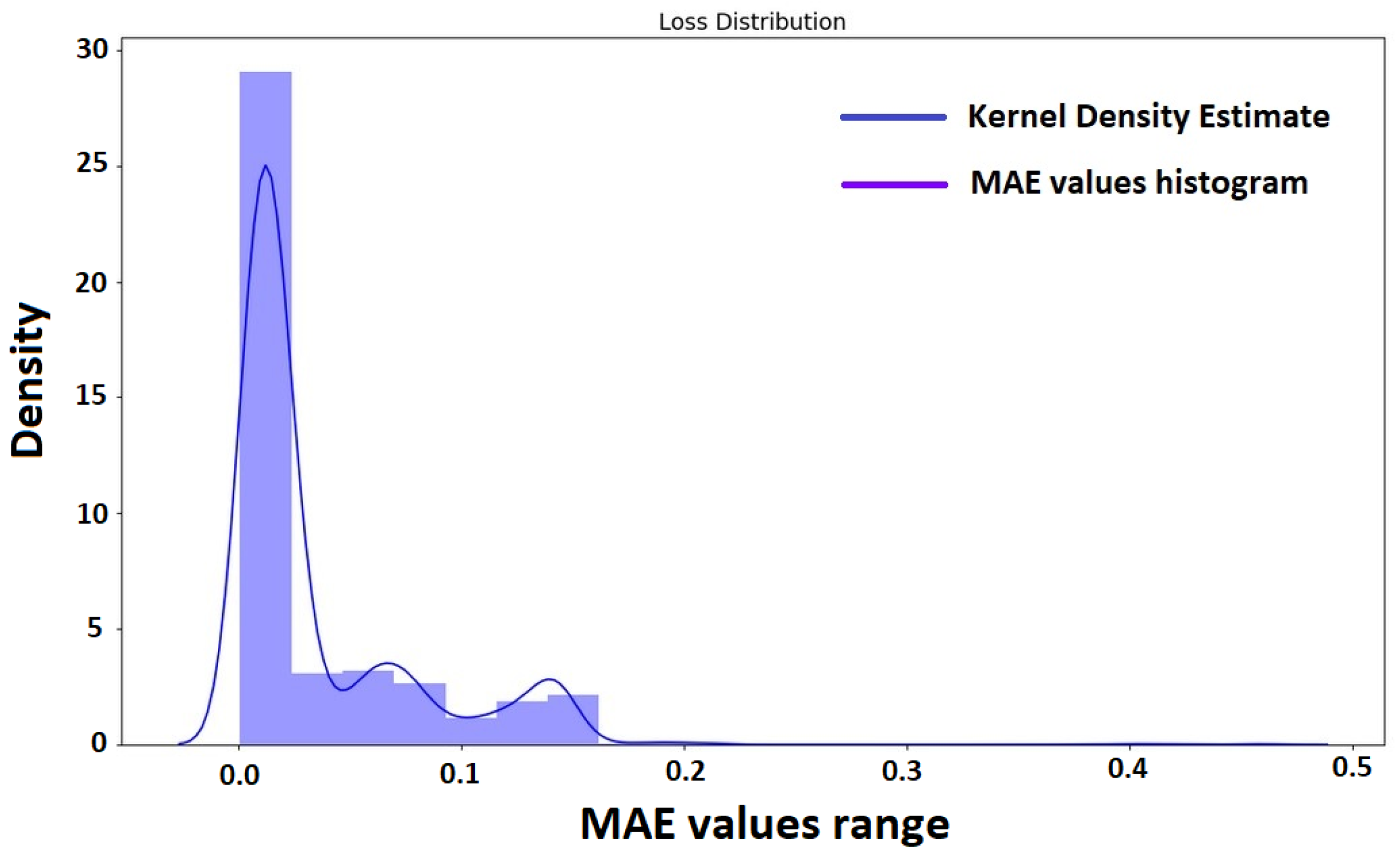 Forecasting 06 00014 g010