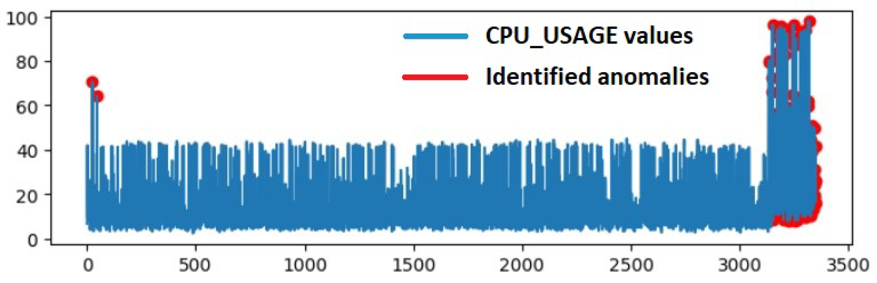 Forecasting 06 00014 g012