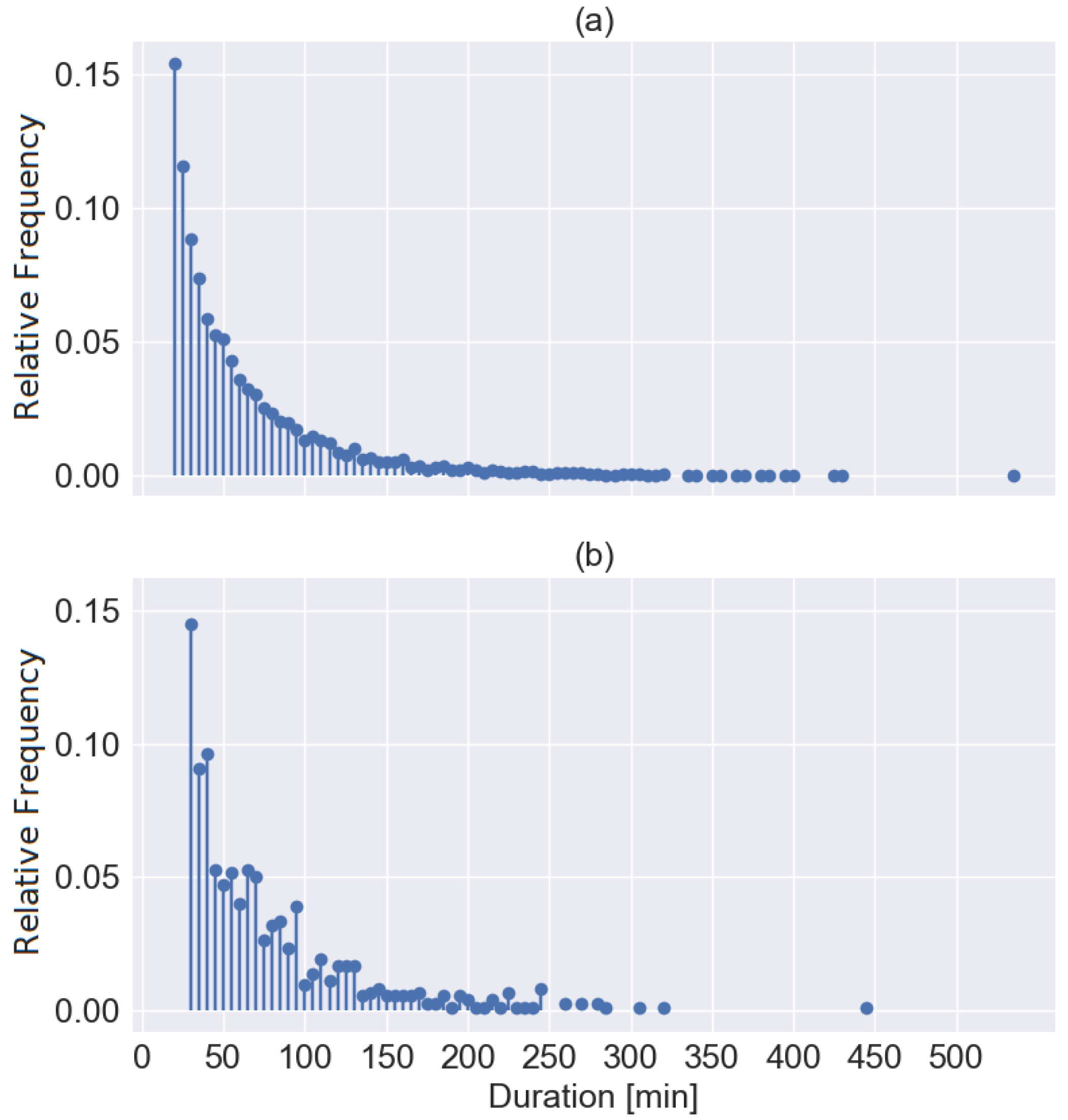 Forecasting 06 00018 g002