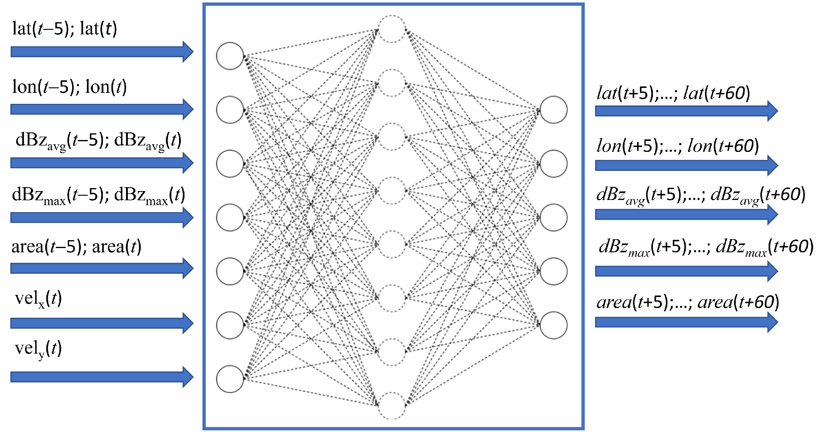 Forecasting 06 00018 g005