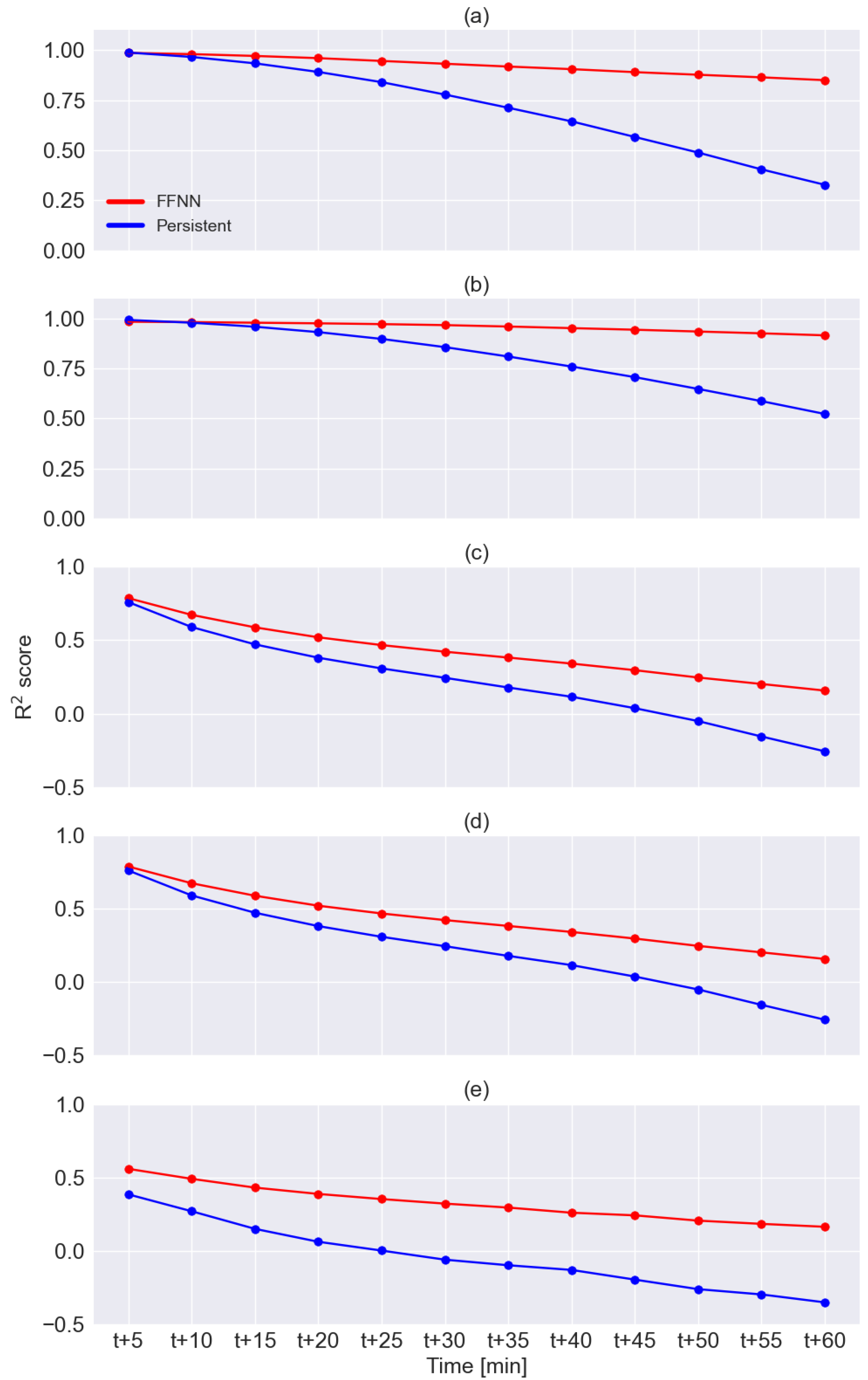 Forecasting 06 00018 g007